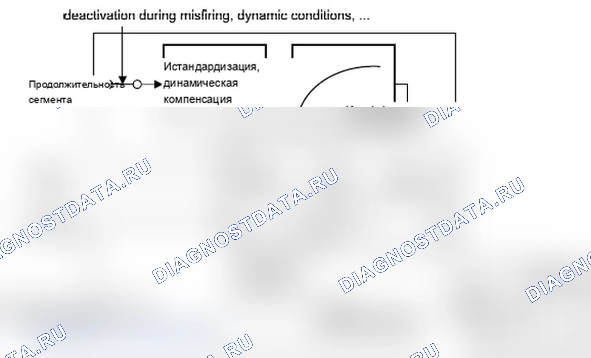 Рис. 104: 2.2. Коррекция времени сегмента ts (n) (% DMDFOF, см. Fig.4). MINI Cooper I