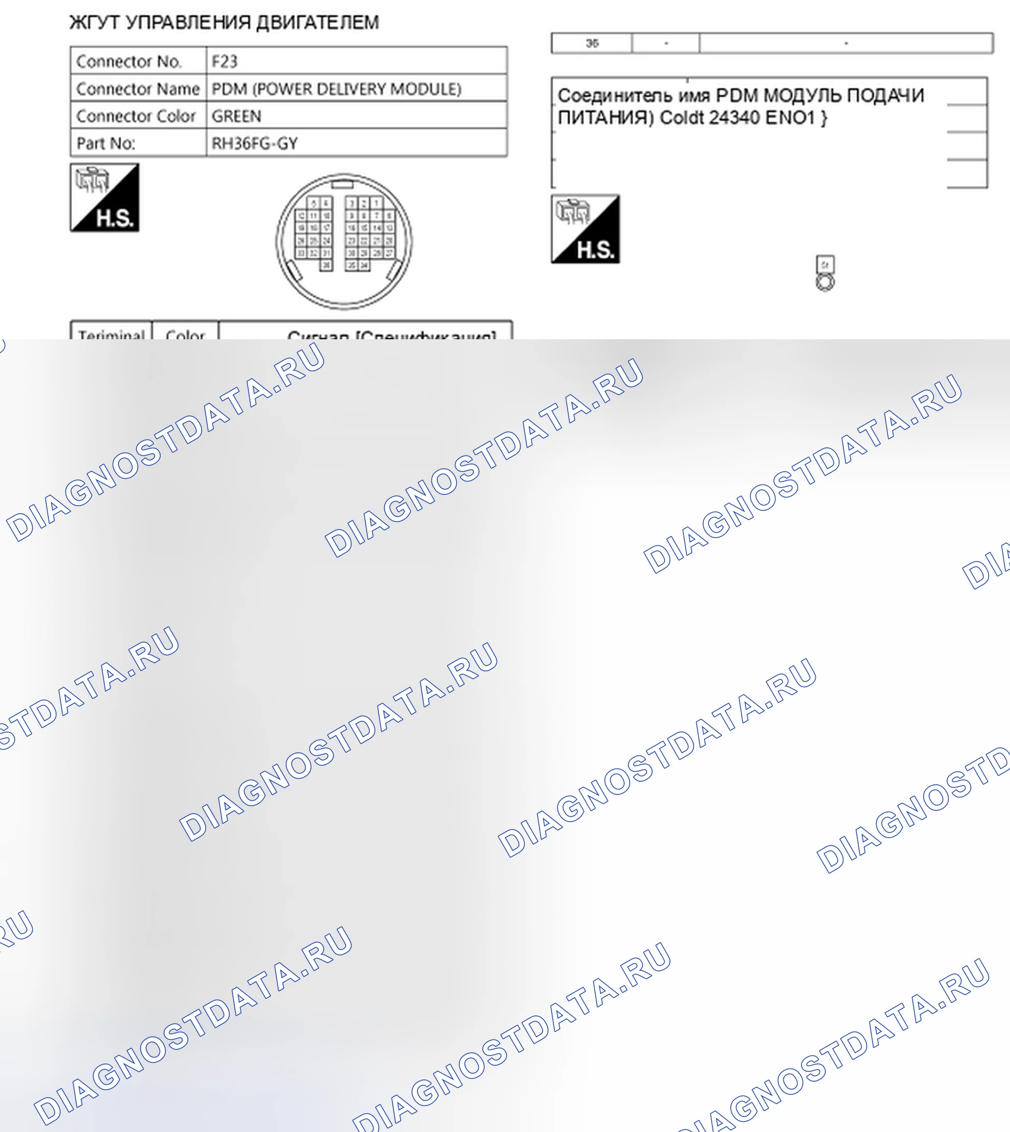 Рис. 112. Nissan Leaf I