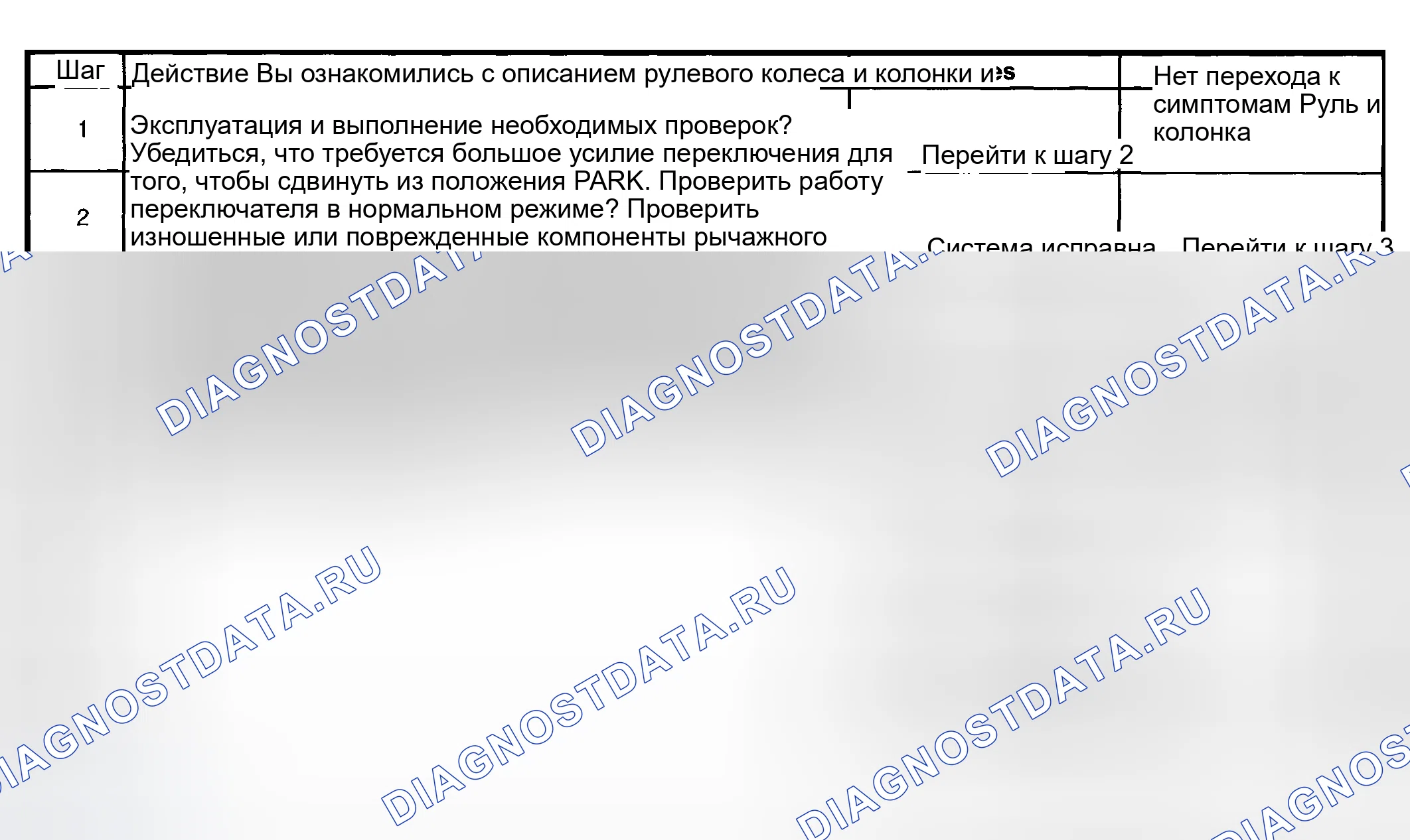 Рис. 8: Большие усилия при переключении. Buick Regal IV