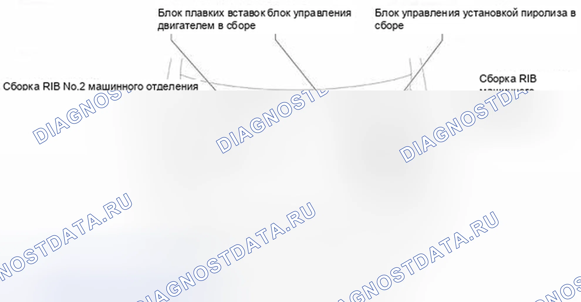 Рис. 1: ГРАФИКИ РАСПОЛОЖЕНИЯ КОМПОНЕНТОВ. Scion xD I
