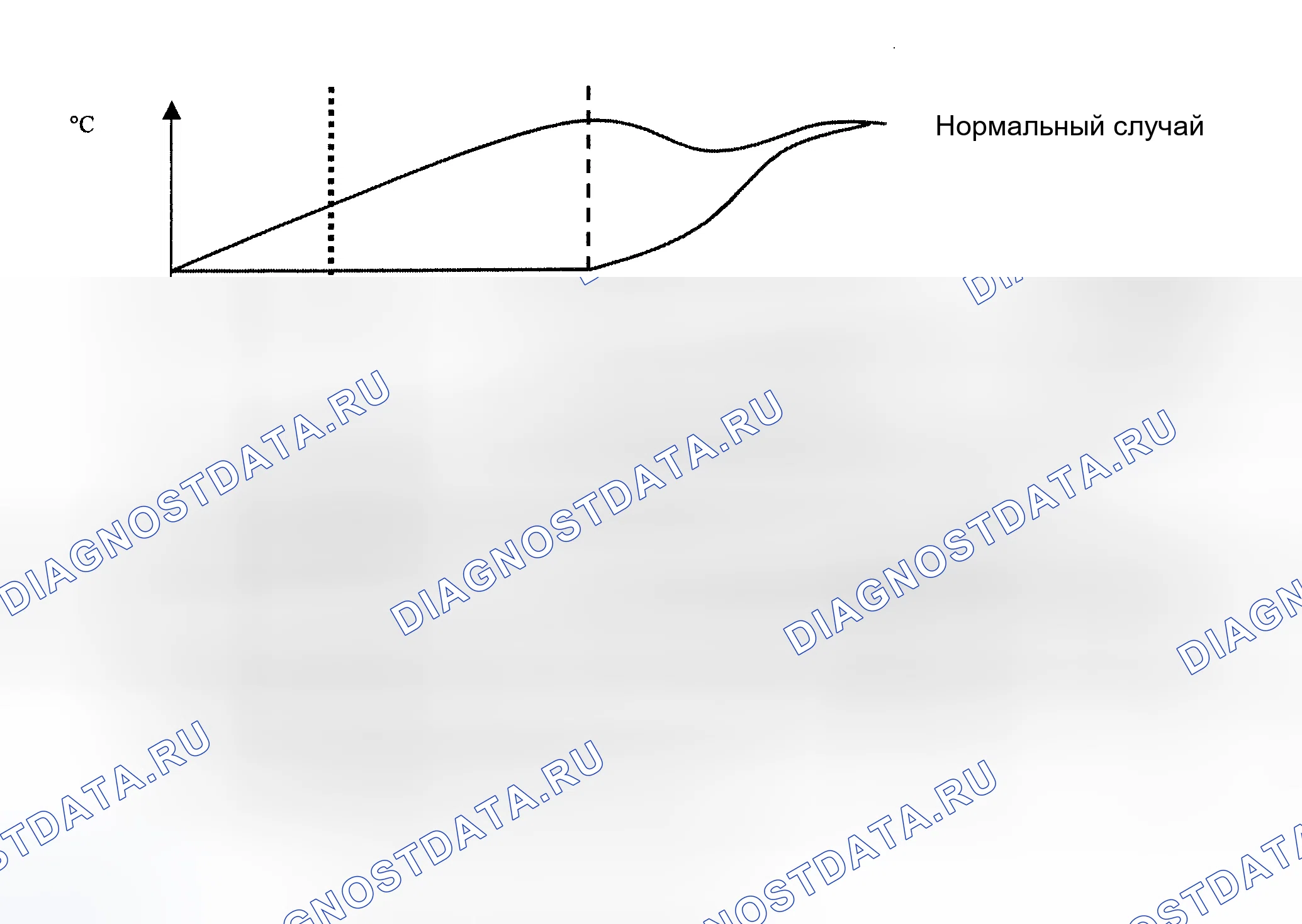 Рис. 5: Общее описание мониторинга термостата (тестовая группа 2BMXV01.6R50, 3BMXV01.6R50 и 3BMXV01.6r5r). MINI Cooper S I