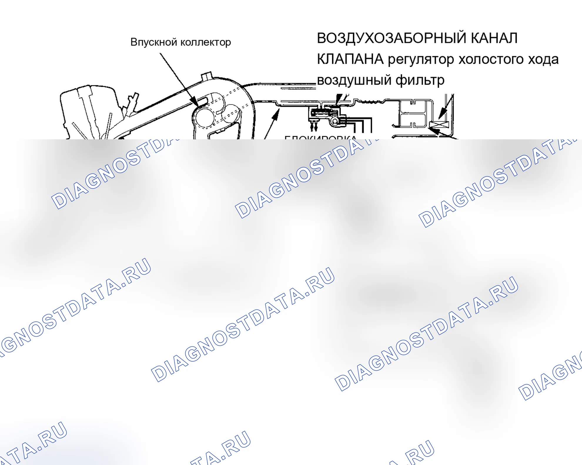 Рис. 87: Схема системы забора воздуха. Acura RSX I
