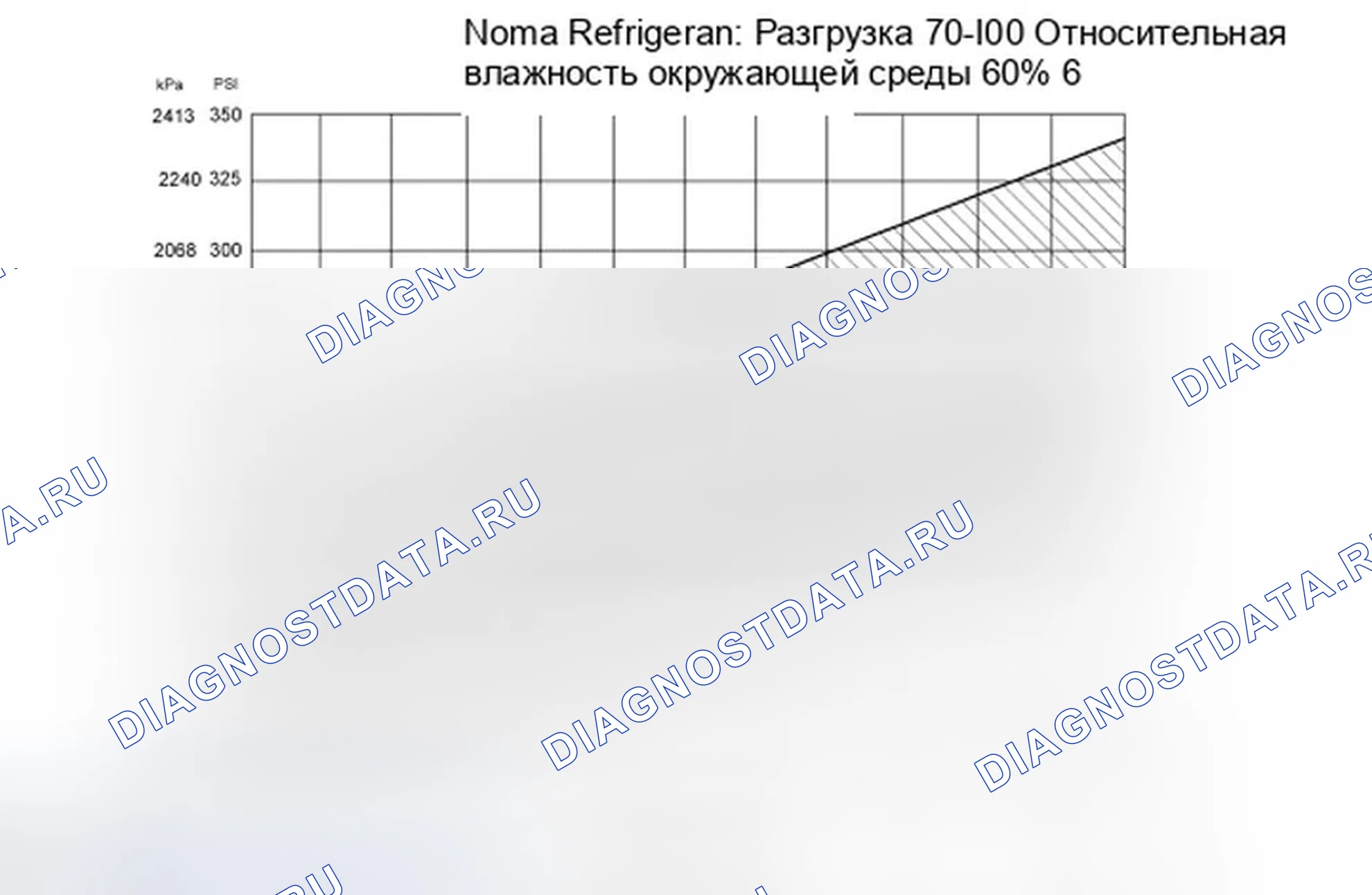 Рис. 164: Процедура 1 - Температура окружающей среды при 38°C или ниже. Ford Ranger II