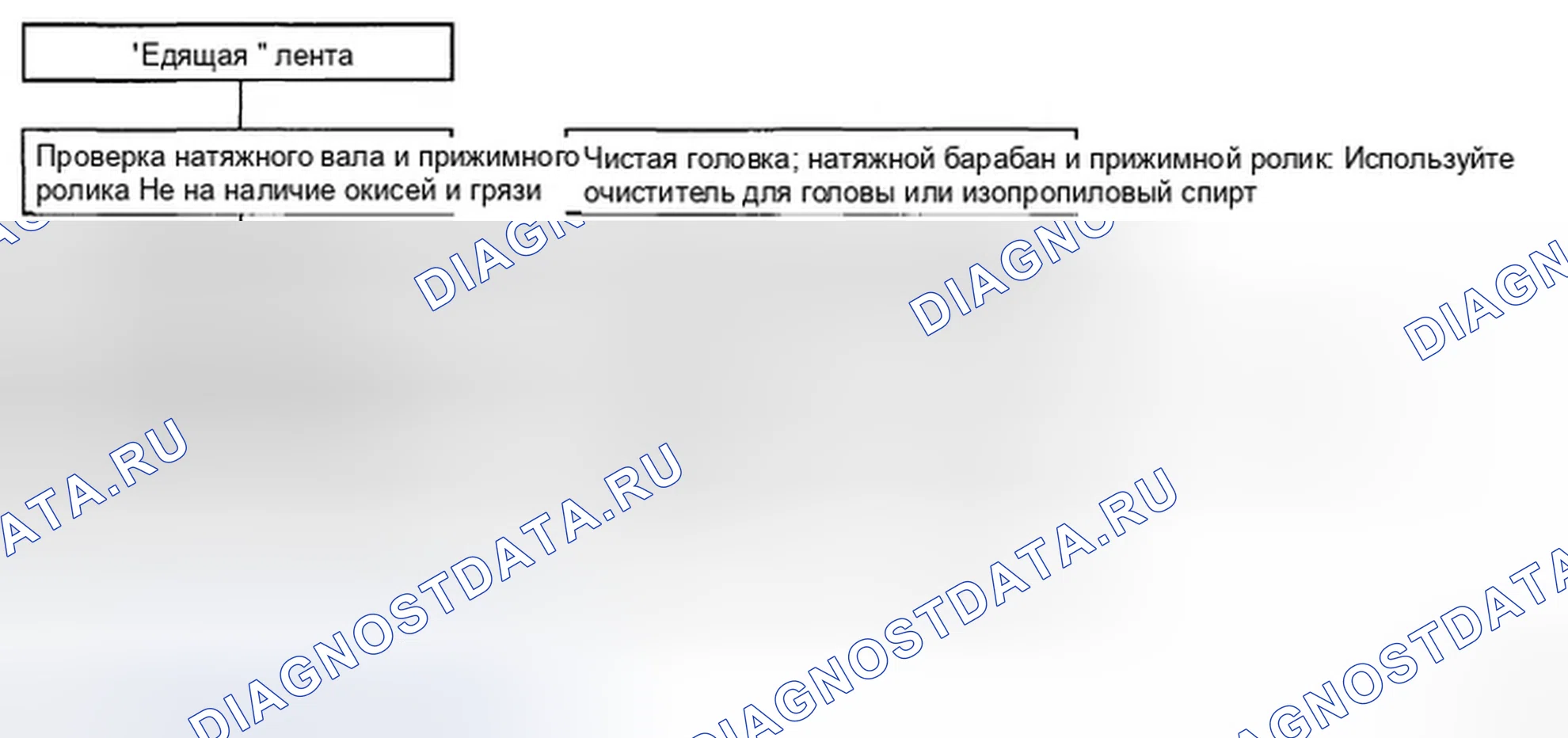Рис. 40: ДИАГРАММА 9. Hyundai Sonata V рестайлинг