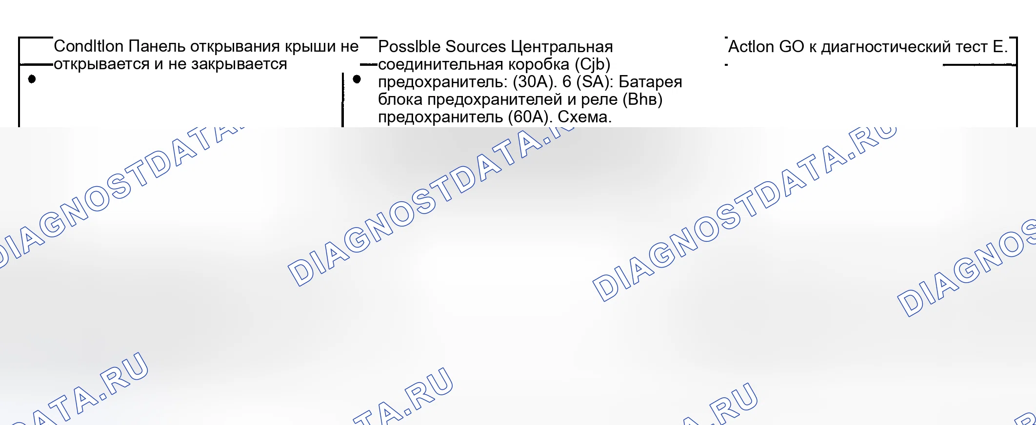 Рис. 5. Hyundai ix20 I рестайлинг