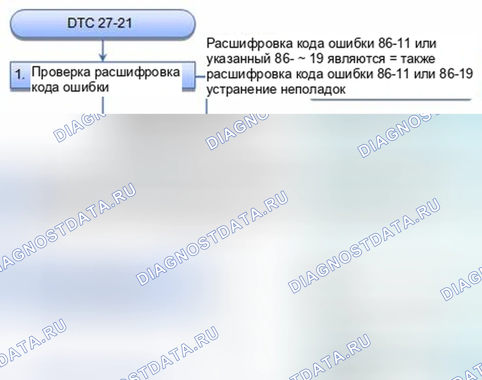 Рис. 23: расшифровка кода ошибки 27-21: Неисправность выходного сигнала датчика угла поворота. Honda CR-V IV