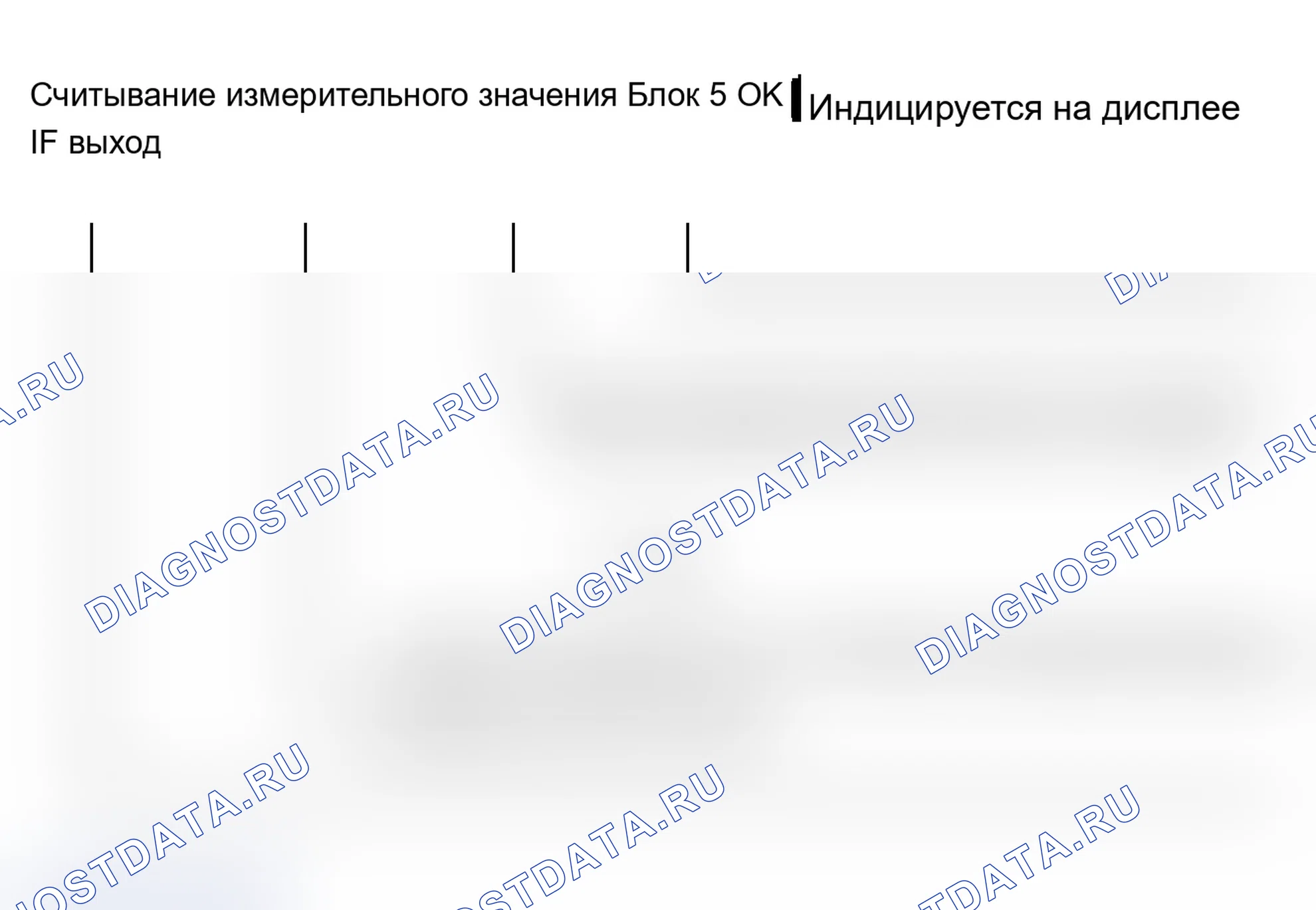 Рис. 61: Группа отображения 005 - из m.y. 200. Audi A6 C5 рестайлинг