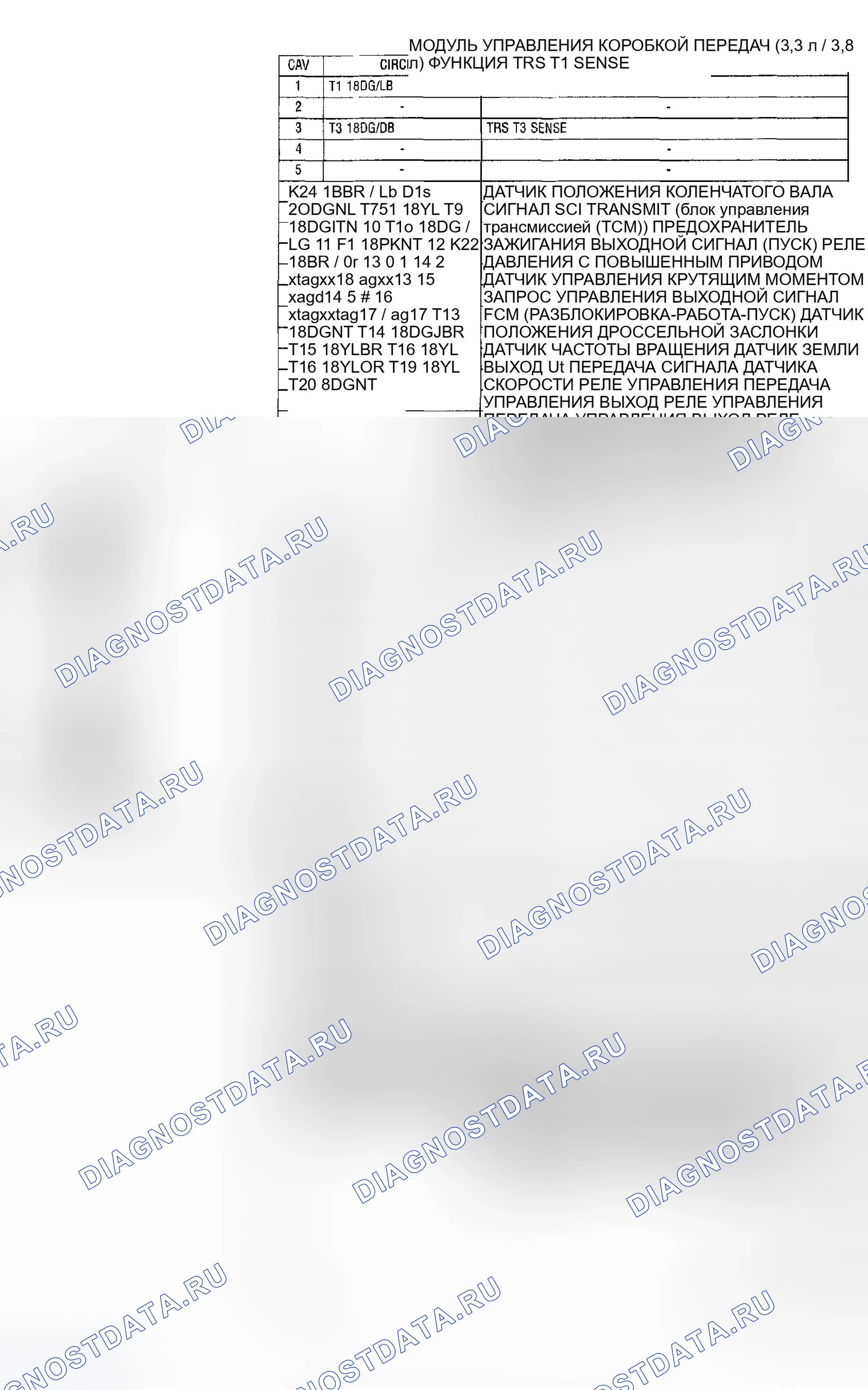 Рис. 780: МОДУЛЬ УПРАВЛЕНИЯ КОРОБКОЙ ПЕРЕДАЧ (3,3 л / 3,8 л). Dodge Grand Caravan IV