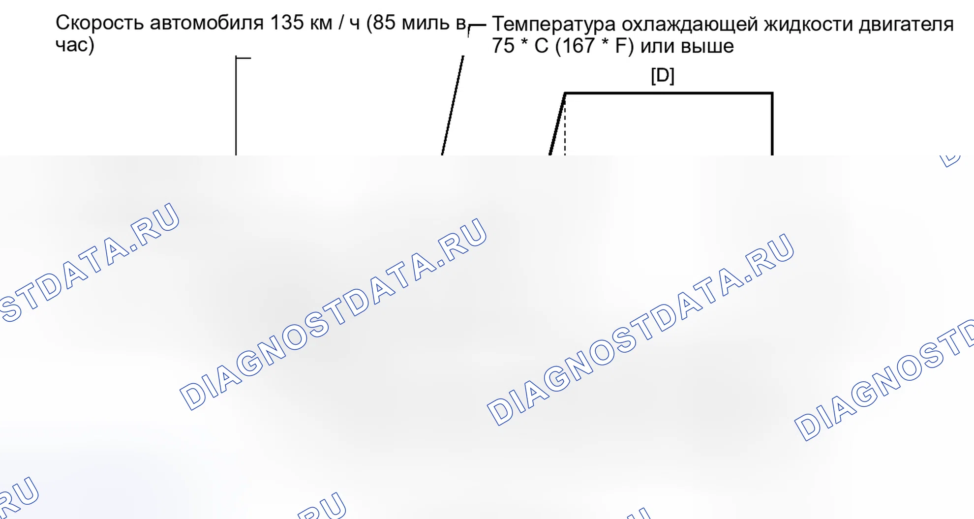 Рис. 269: СХЕМА ВОЖДЕНИЯ С ПОДТВЕРЖДЕНИЕМ. Toyota Sequoia II рестайлинг
