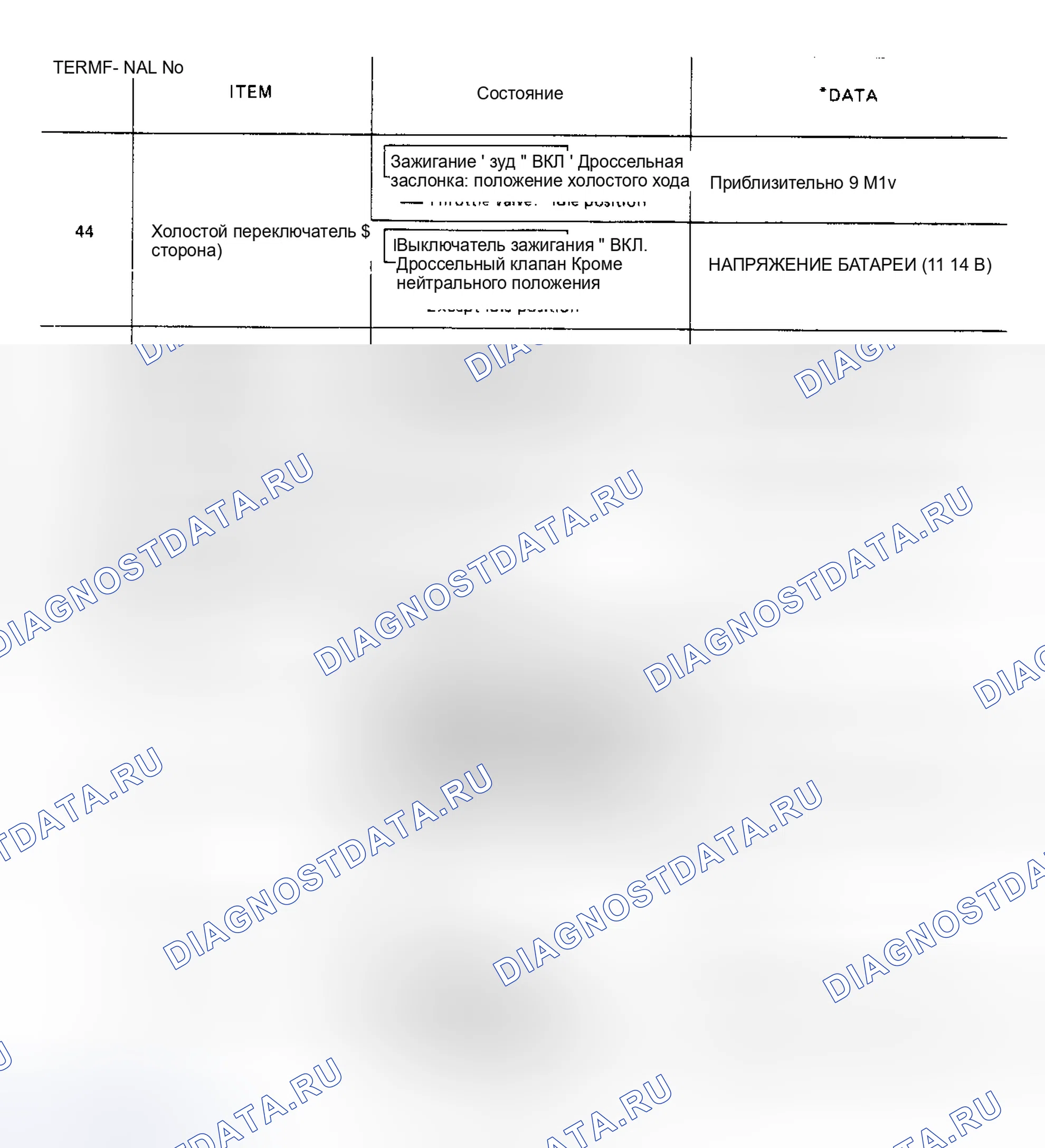 Рис. 27: Таблица напряжений ввода / вывода блока ECU (1 из 2) (Пульсар Nx SE). Nissan Pulsar N13