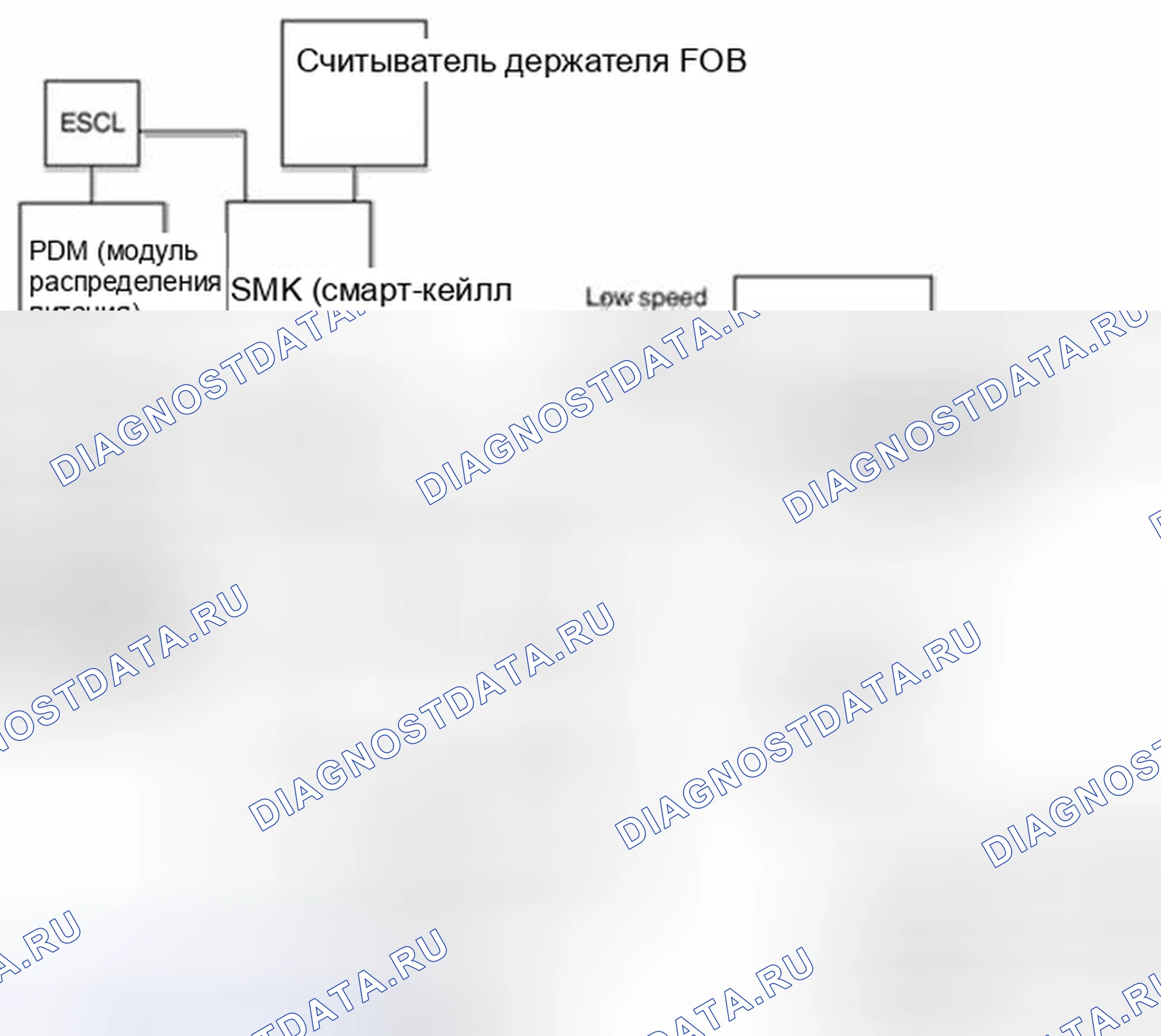 Рис. 68: Общее описание. Geely SC7 I
