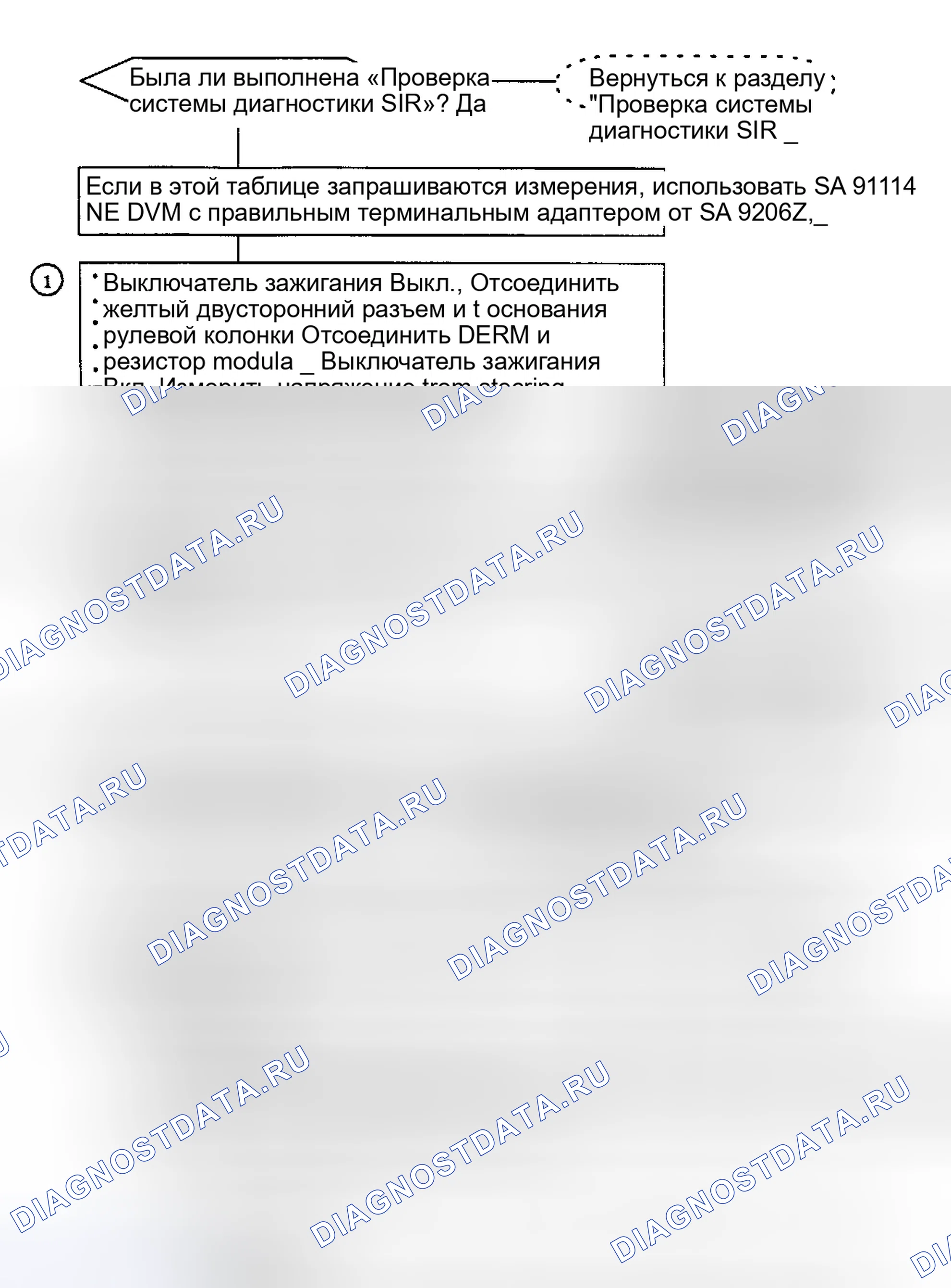 Рис. 77. Saturn SC I