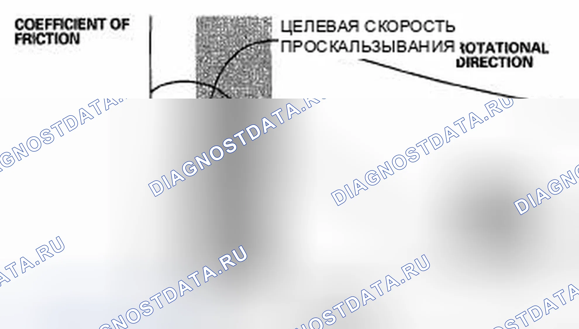 Рис. 29: Характеристики АБС. Honda Civic VIII
