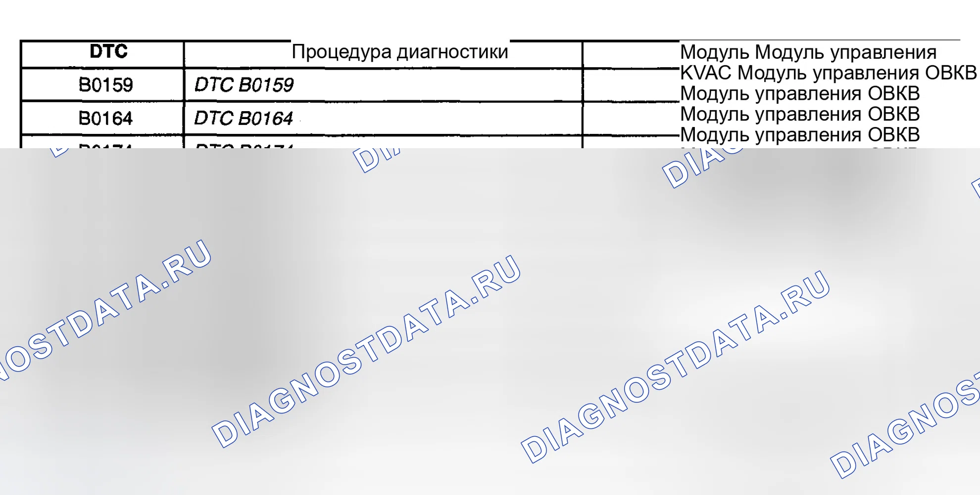 Рис. 152: Список диагностических кодов неисправностей (расшифровка кода ошибки). GMC Sierra 2500 