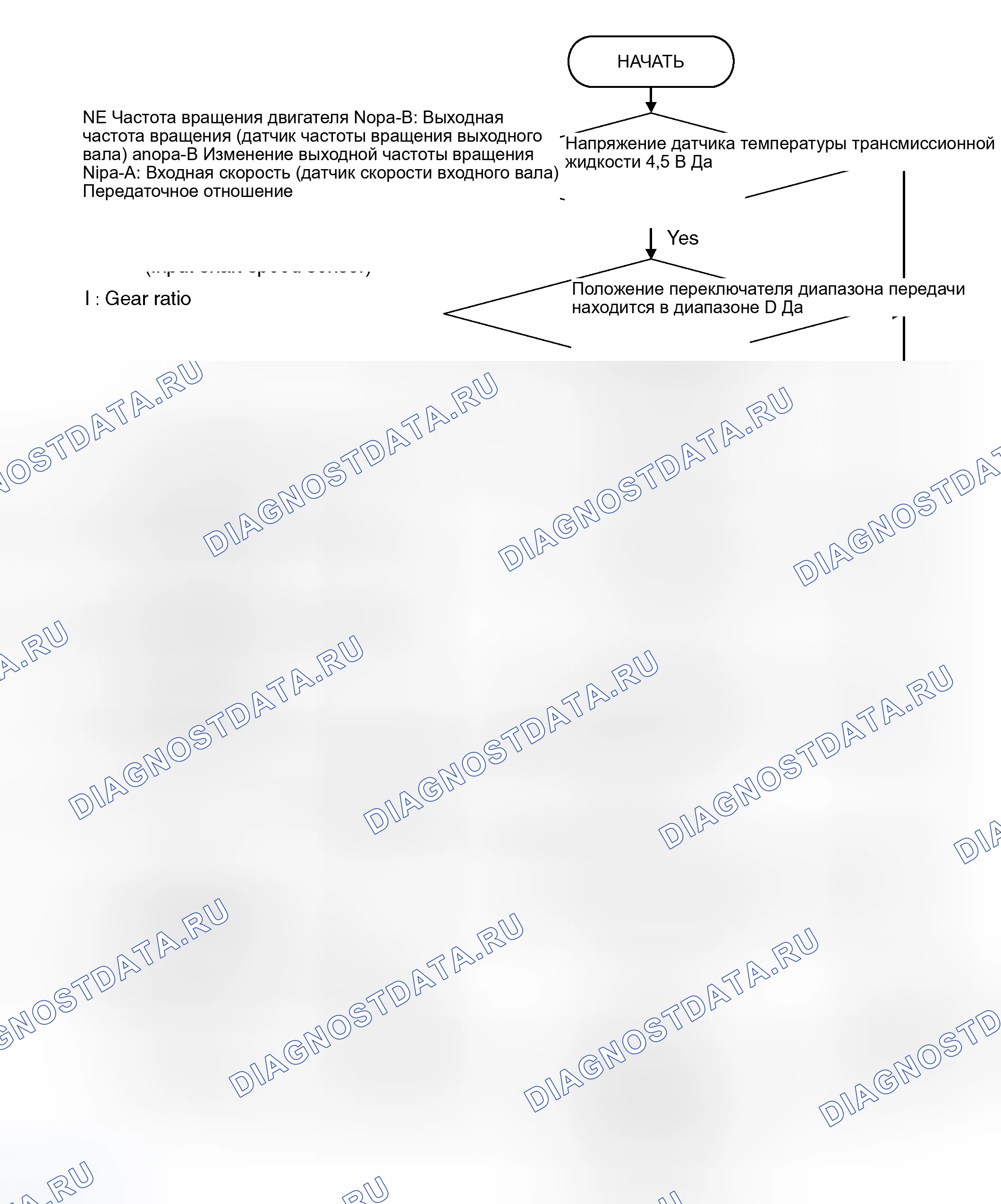 Рис. 274: ЛОГИЧЕСКИЕ БЛОК-СХЕМЫ (последовательность контроля). Mitsubishi Endeavor I