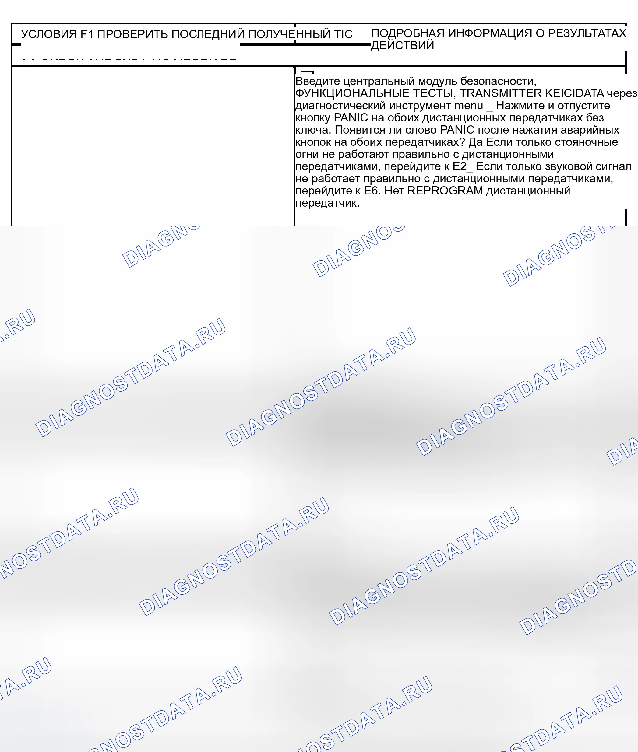 Рис. 47: диагностический тест F: функция паники не работает / работает неправильно. Ford Ranger I