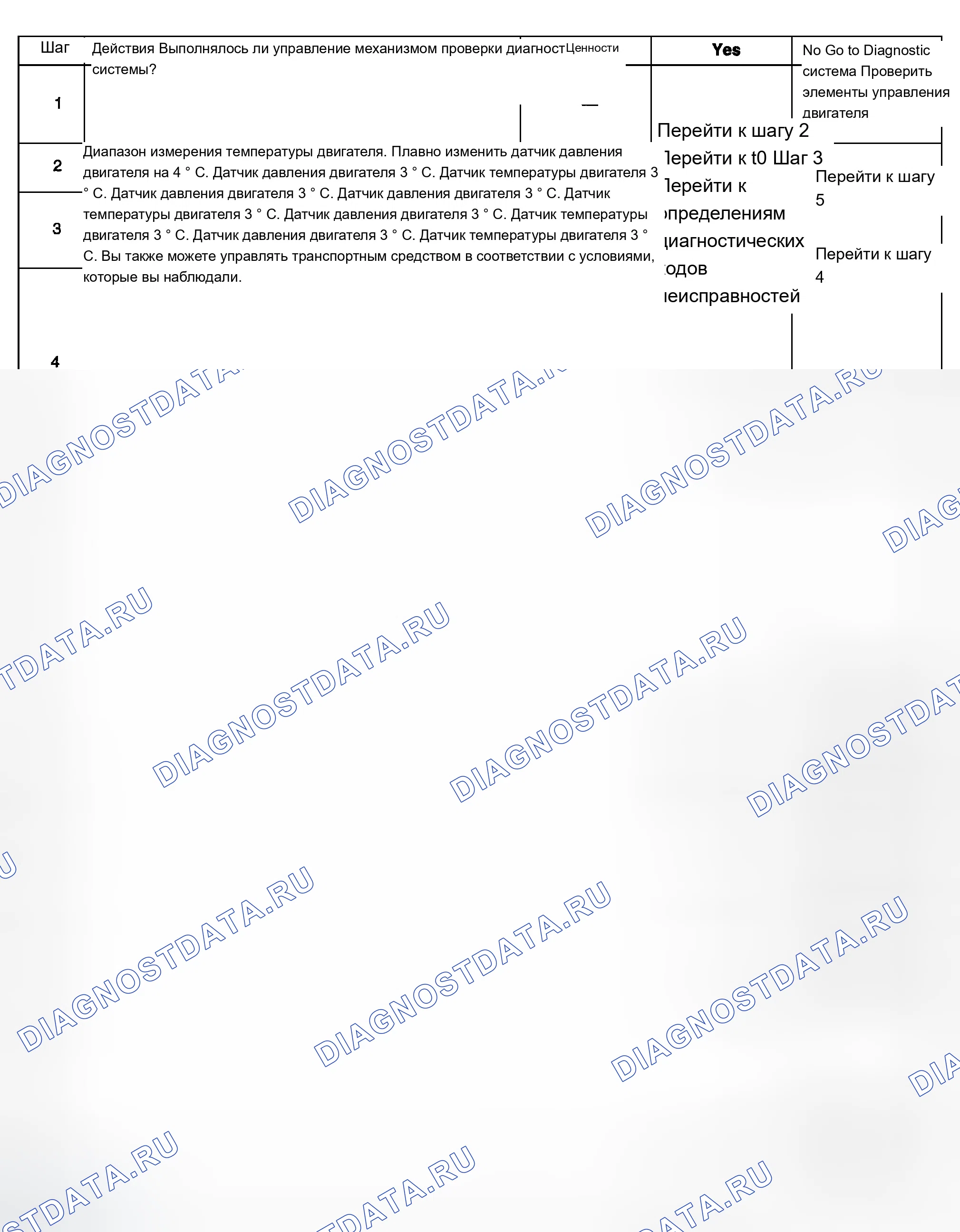 Рис. 346: Диагностические процедуры. Chevrolet Silverado 1500 HD 