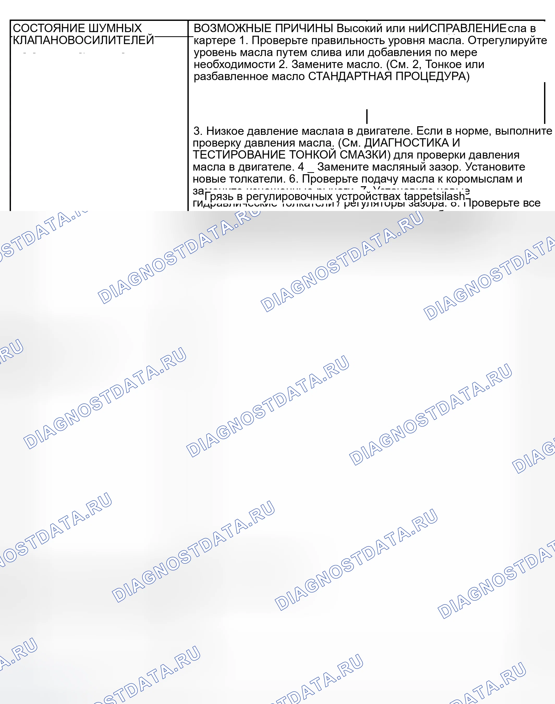 Рис. 463: ДИАГНОСТИКА ДВИГАТЕЛЯ - МЕХАНИЧЕСКАЯ. Dodge Pickup R2500 