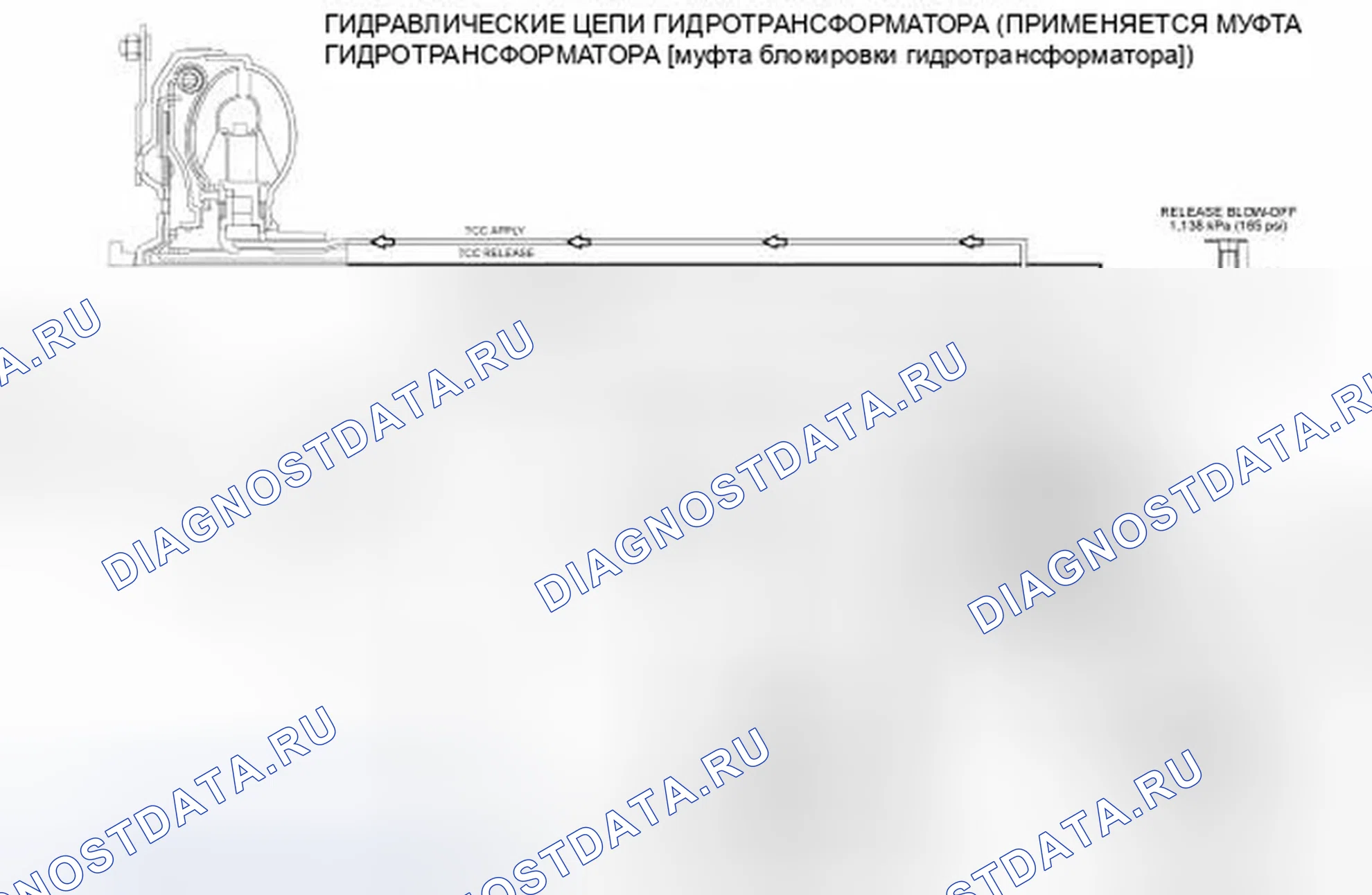 Рис. 34: Гидравлические схемы гидротрансформатора. Ford Edge I