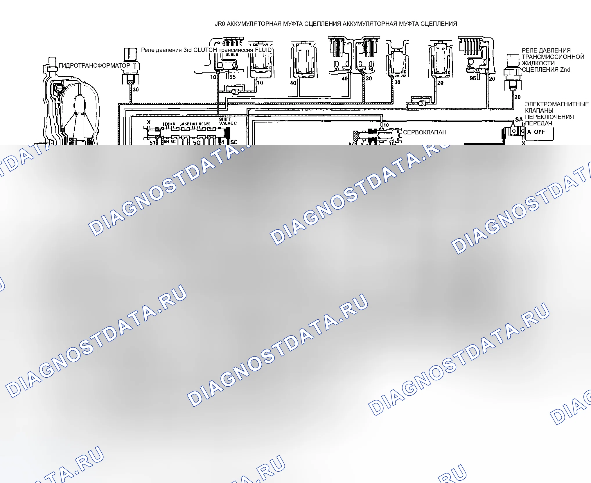 Рис. 466: Положение D: переключение 1-й передачи из положения N. Honda Element YH2