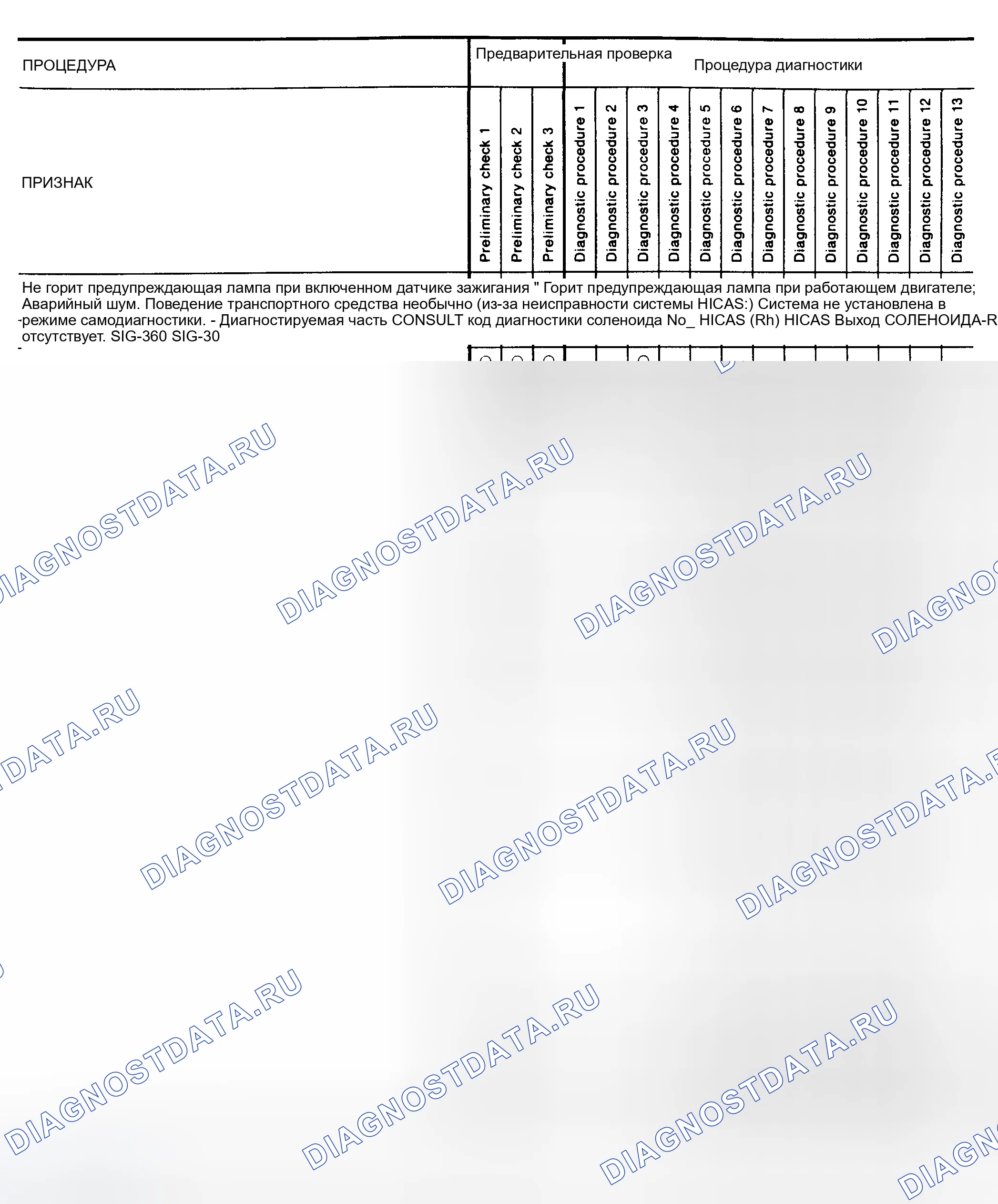 Рис. 9: ДИАГНОСТИЧЕСКИЕ ПРОЦЕДУРЫ. Infiniti J30 I