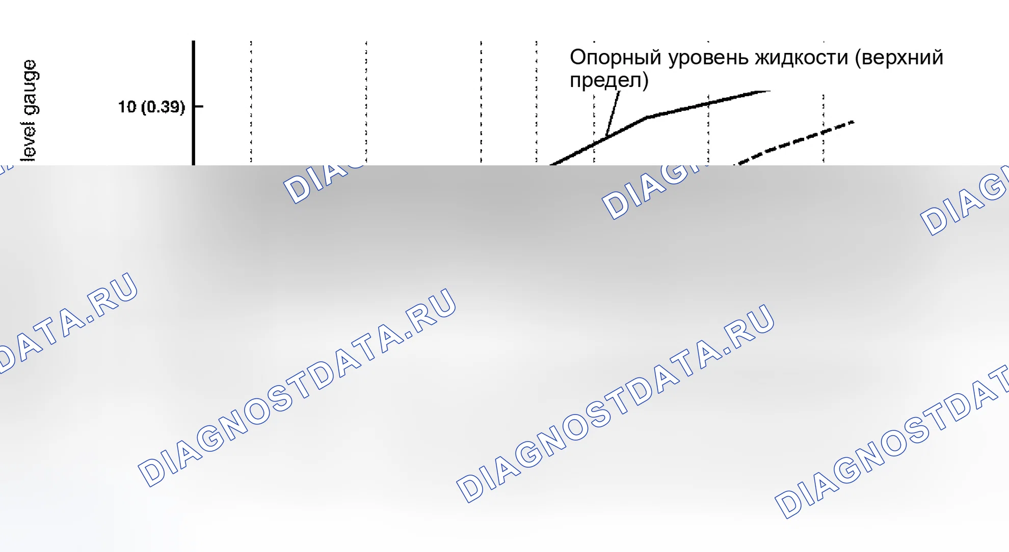 Рис. 482: Проверка жидкости A / T. Infiniti Q45 III