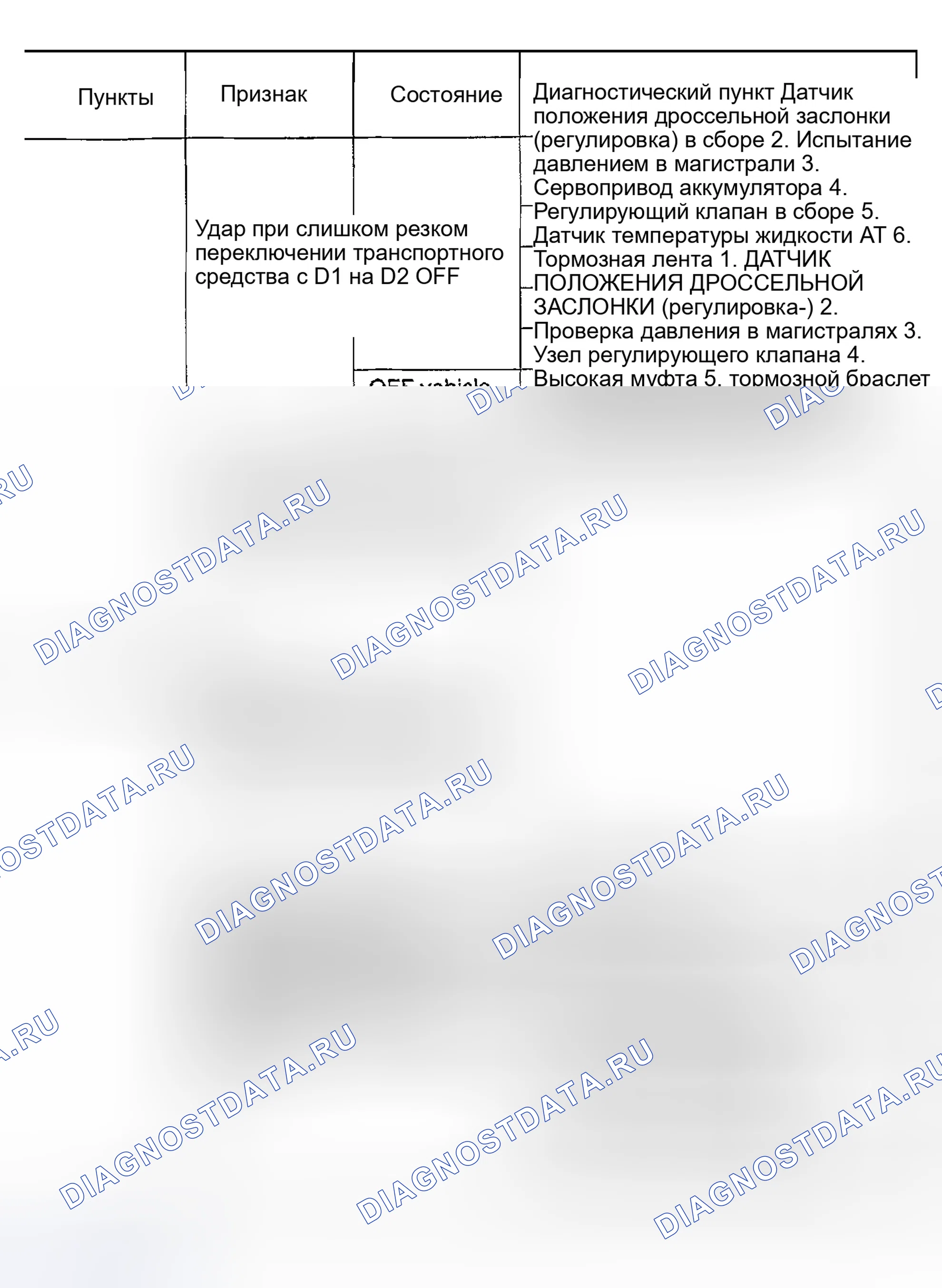 Рис. 702. Honda Odyssey (North America) I
