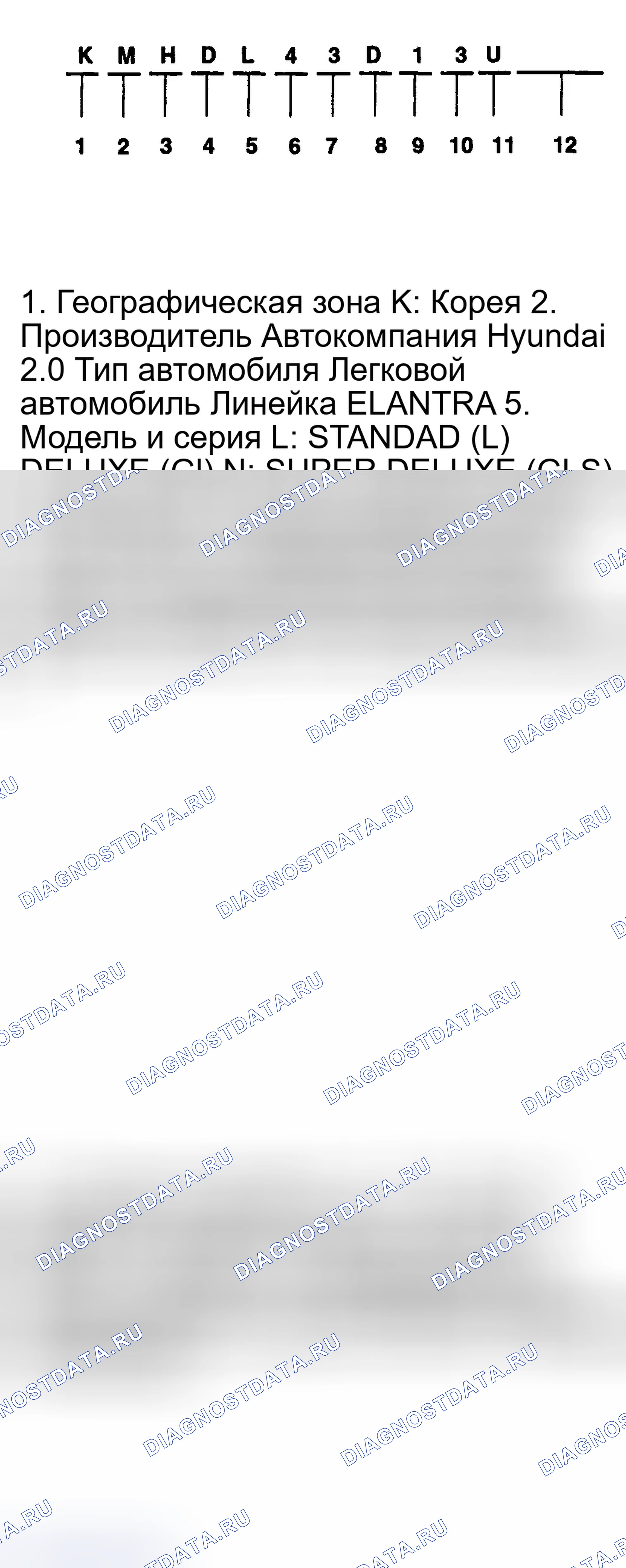 Рис. 2: ОПИСАНИЕ ИДЕНТИФИКАЦИОННОГО НОМЕРА. Hyundai Elantra III рестайлинг