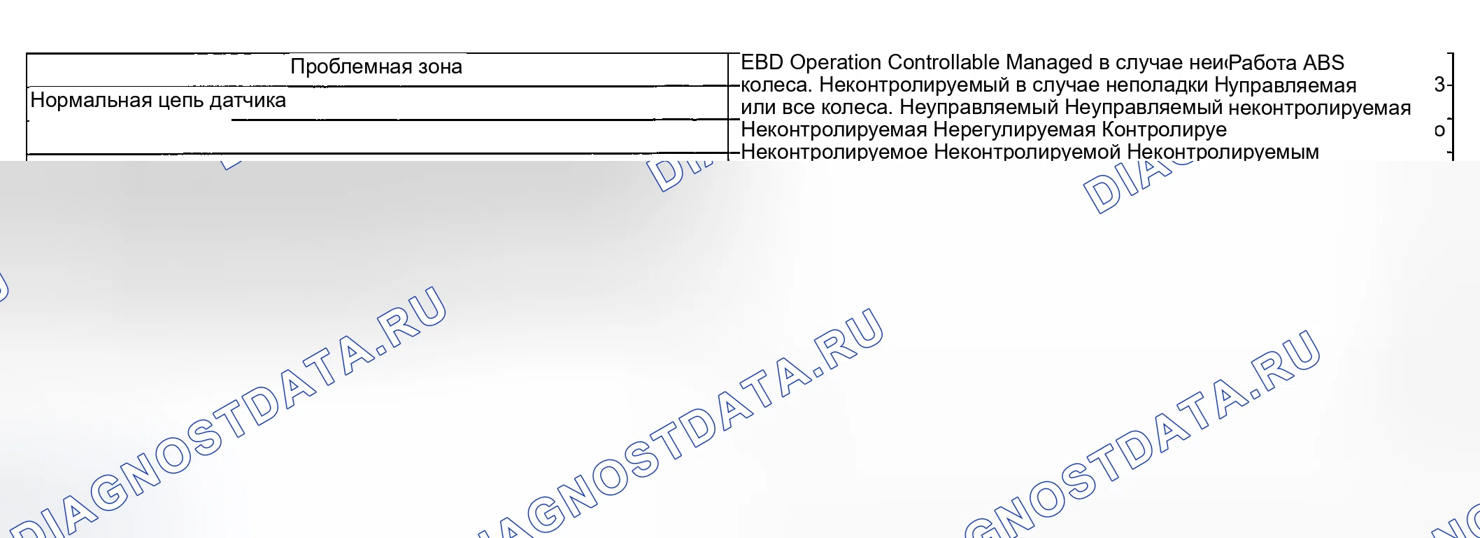 Рис. 5: Таблица безотказной работы. Suzuki Aerio I