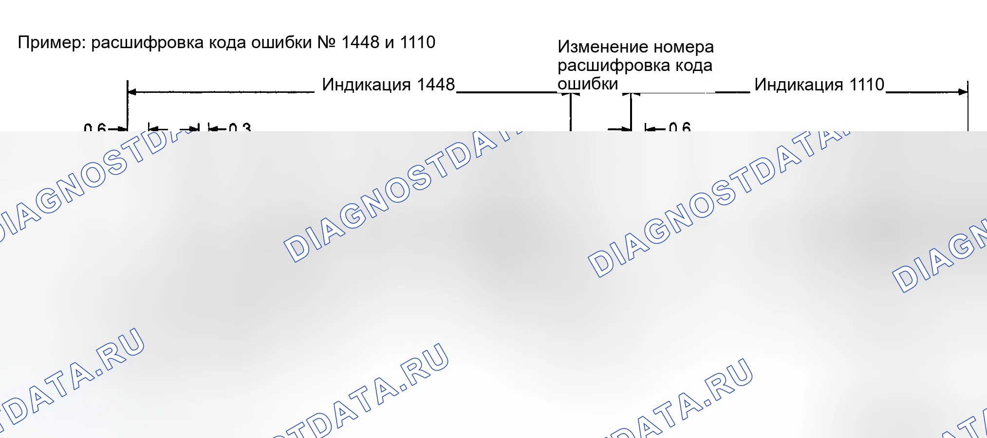 Рис. 4: Режим диагностического теста II (результаты самодиагностики). Infiniti I35 II