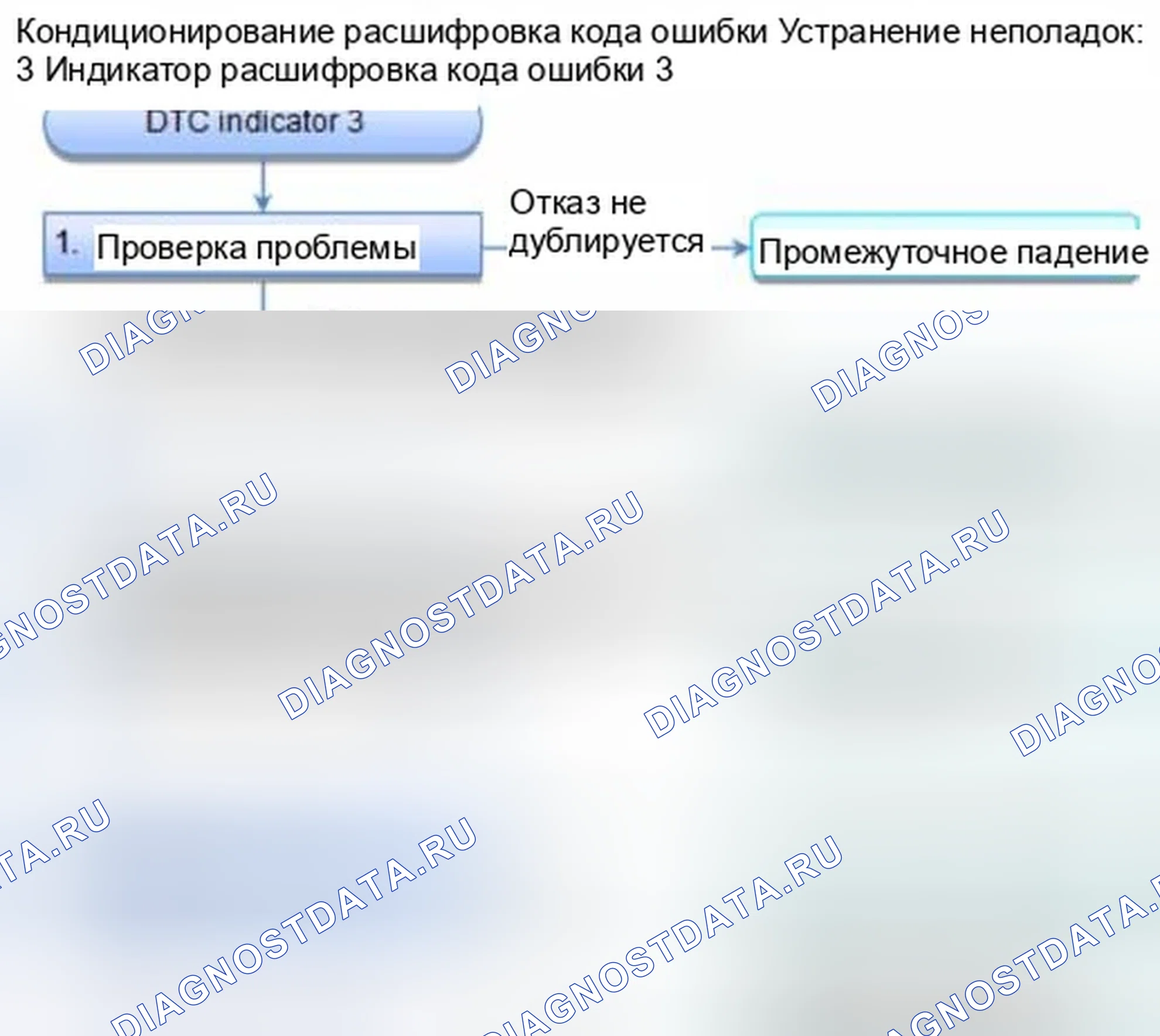 Рис. 305: Индикатор расшифровка кода ошибки 3: Проблема в цепи двигателя управления воздушной смесью, рычажном механизме, двери или двигателе (ручной кондиционер. Honda Civic IX
