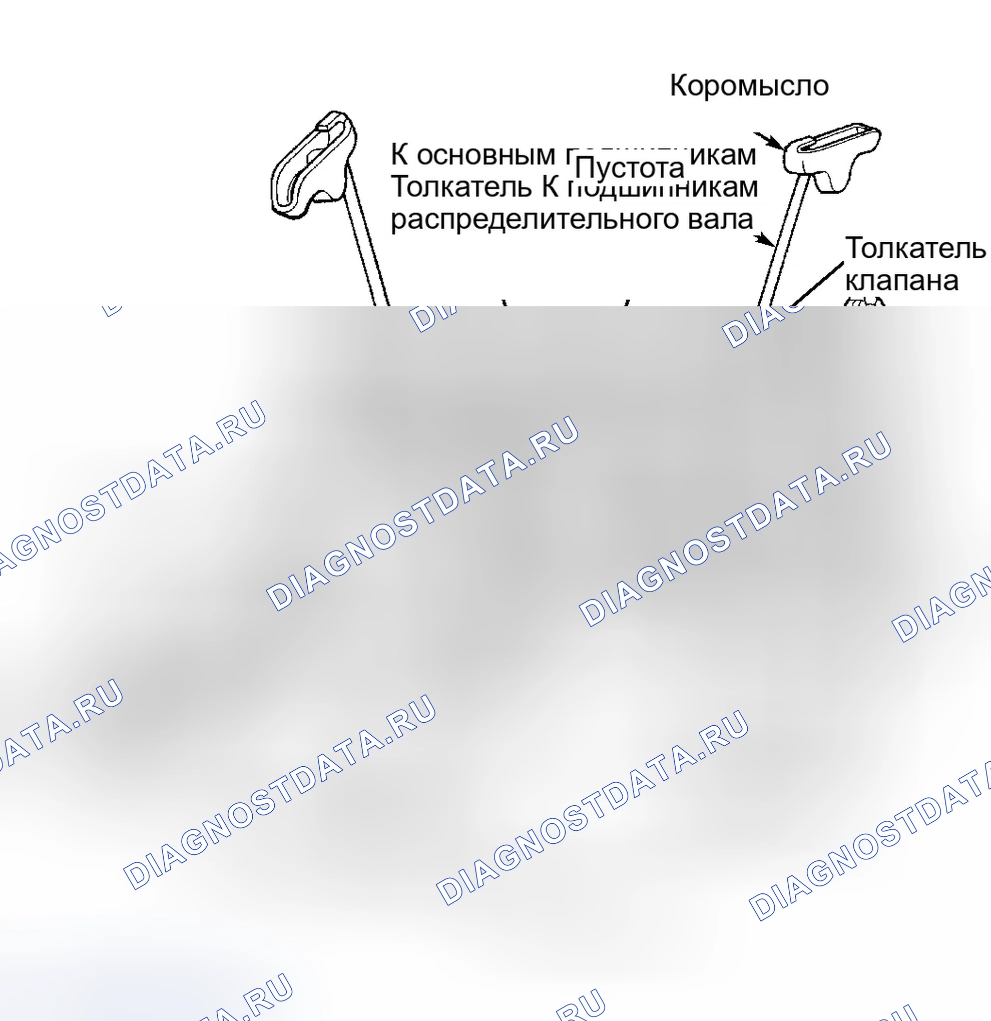 Рис. 18: Давление масла. Dodge Dakota II