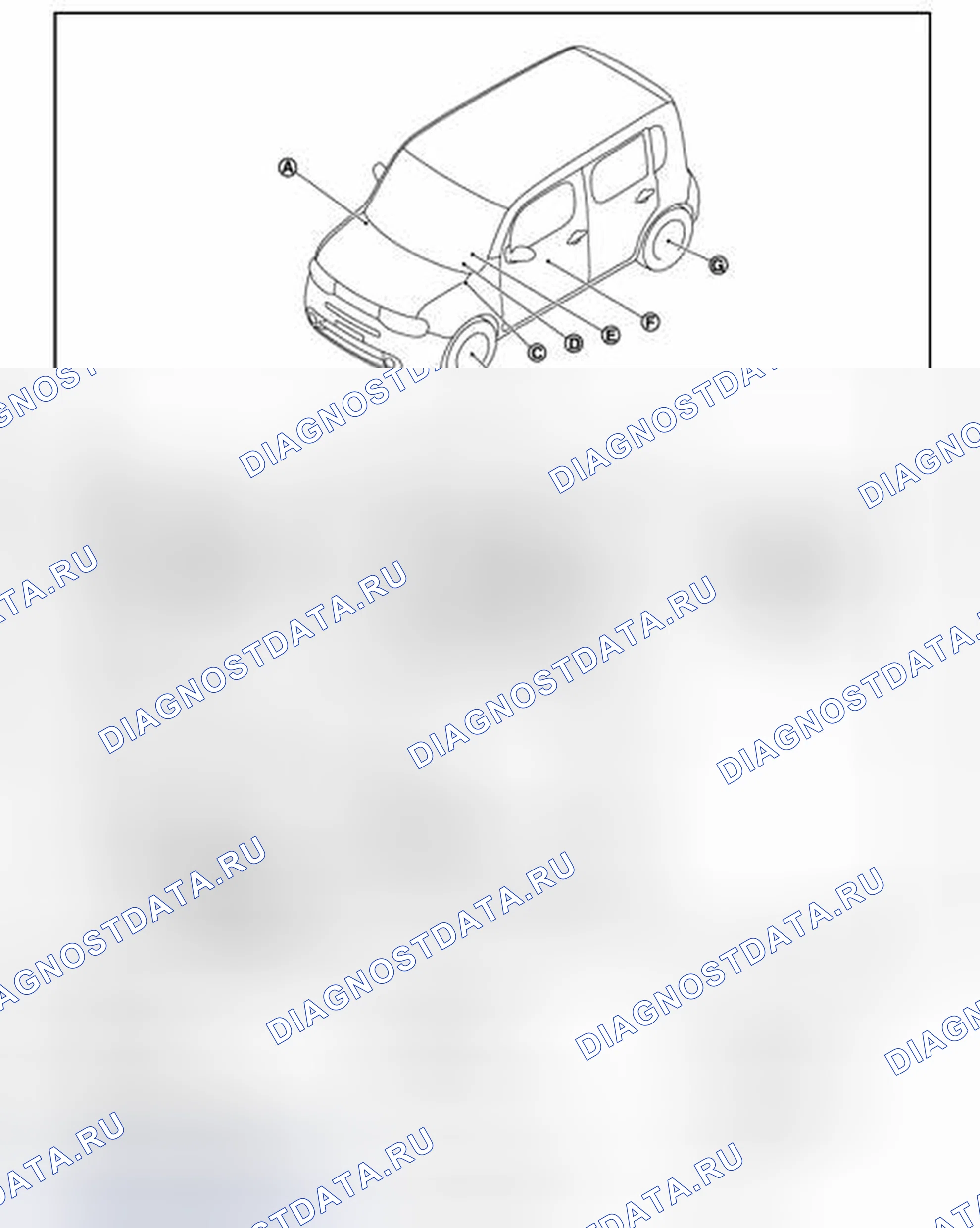 Рис. 2: Расположение компонентов. Nissan Cube III