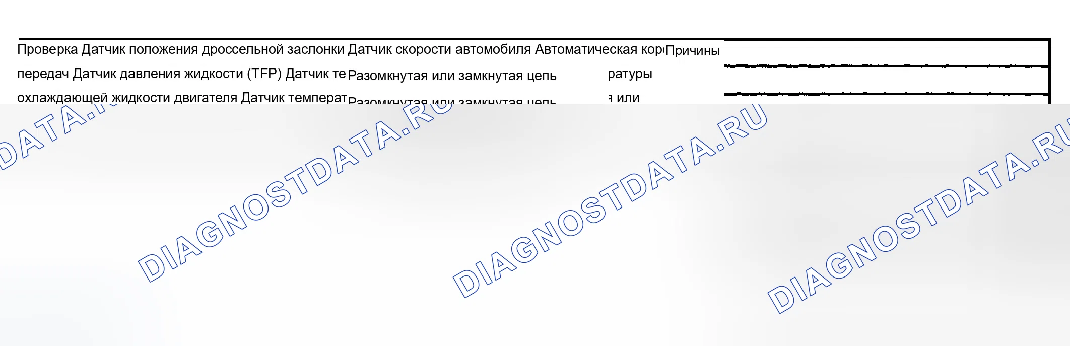 Рис. 821: Суровые сдвиги. Chevrolet Silverado 1500 HD 