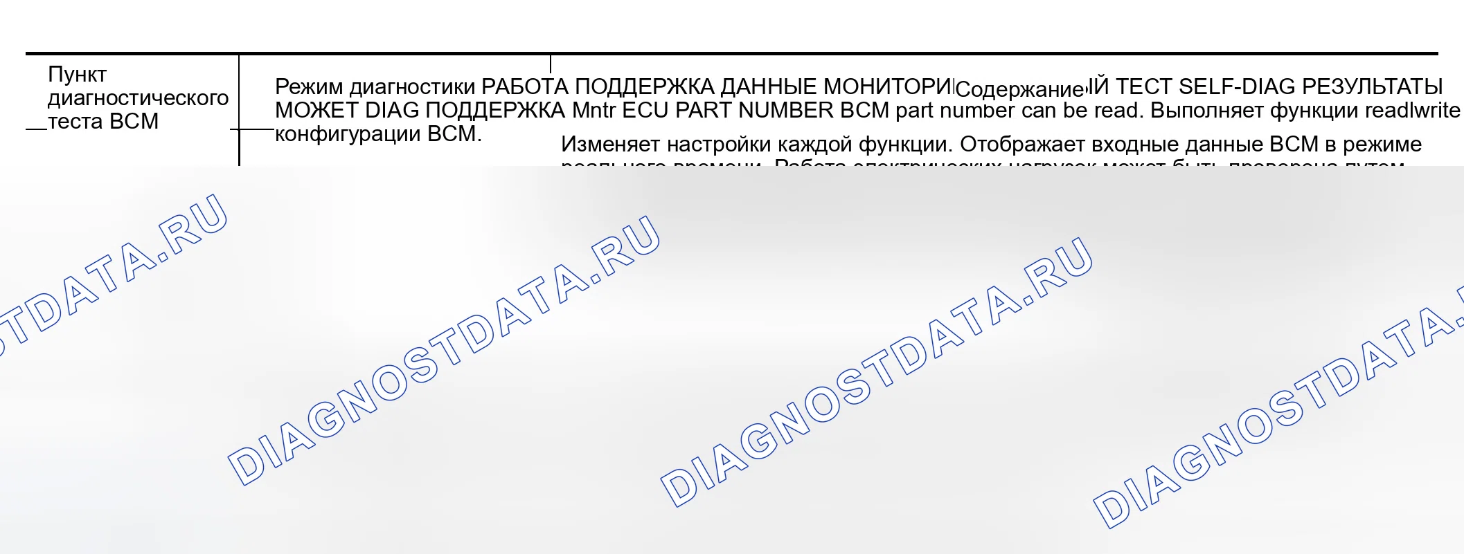 Рис. 153: Функция CONSULT-II (BCM). Infiniti QX56 I
