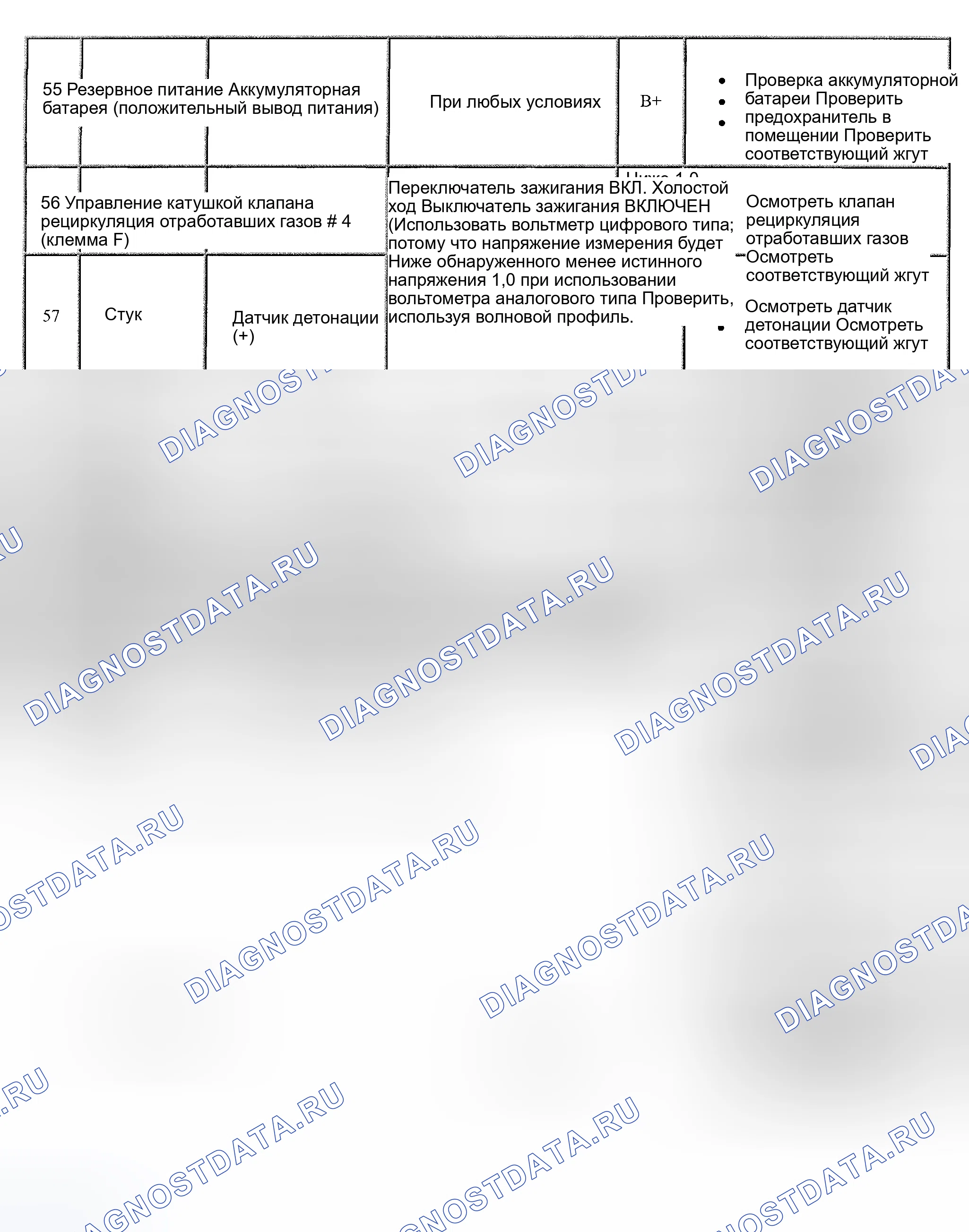 Рис. 40. Mazda Tribute I
