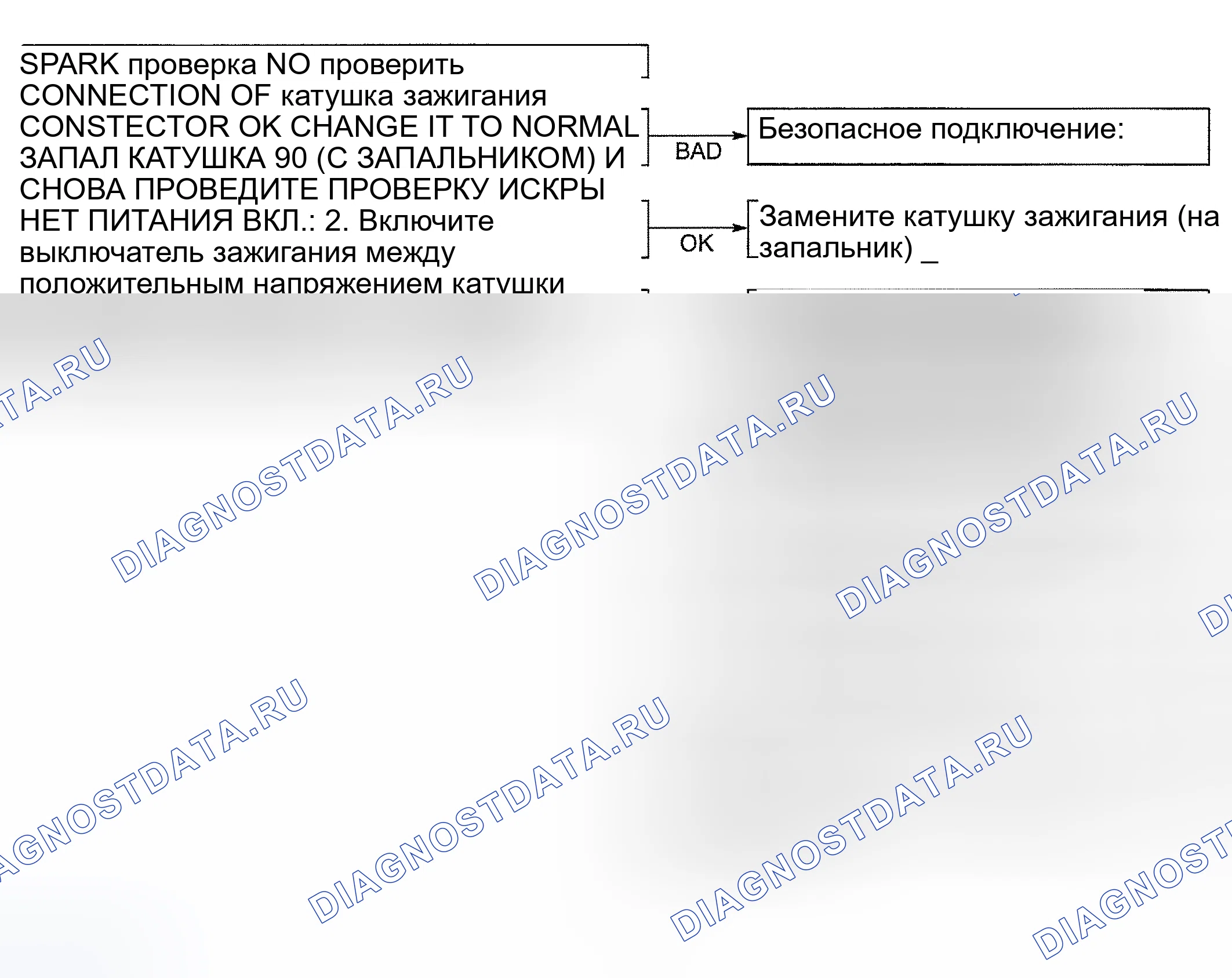 Рис. 1: ОСМОТР ТРАНСПОРТНОГО СРЕДСТВА. Haval Menglong I