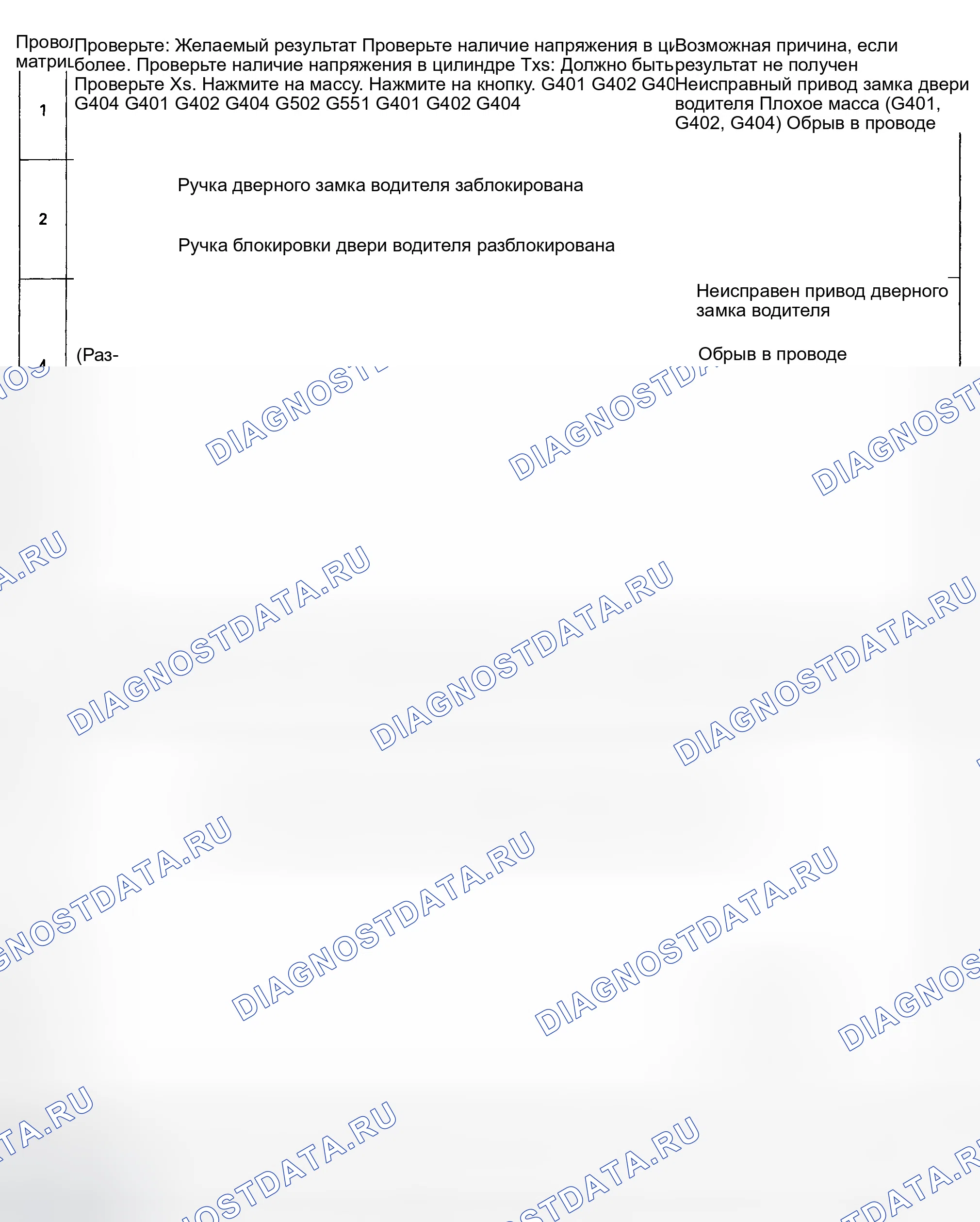 Рис. 24. Honda Odyssey I