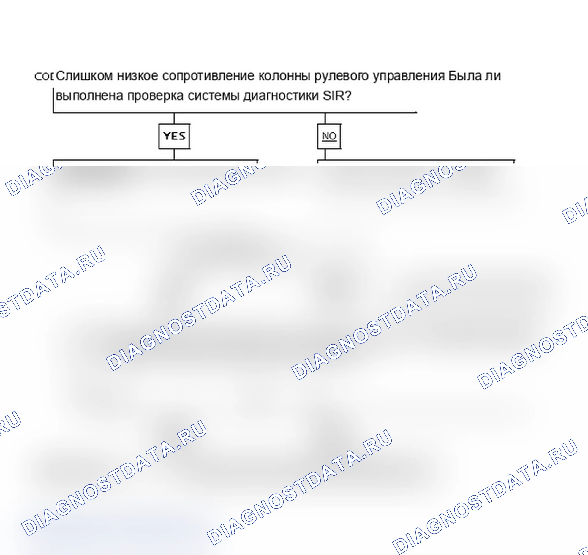 Рис. 26: КОД 22 - Слишком низкое сопротивление рулевой колонки. Isuzu Impulse II