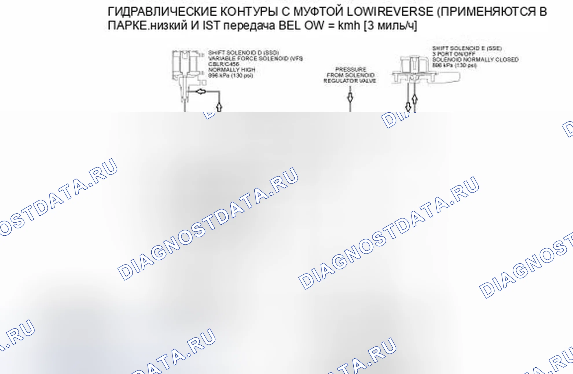 Рис. 150. Ford Edge I