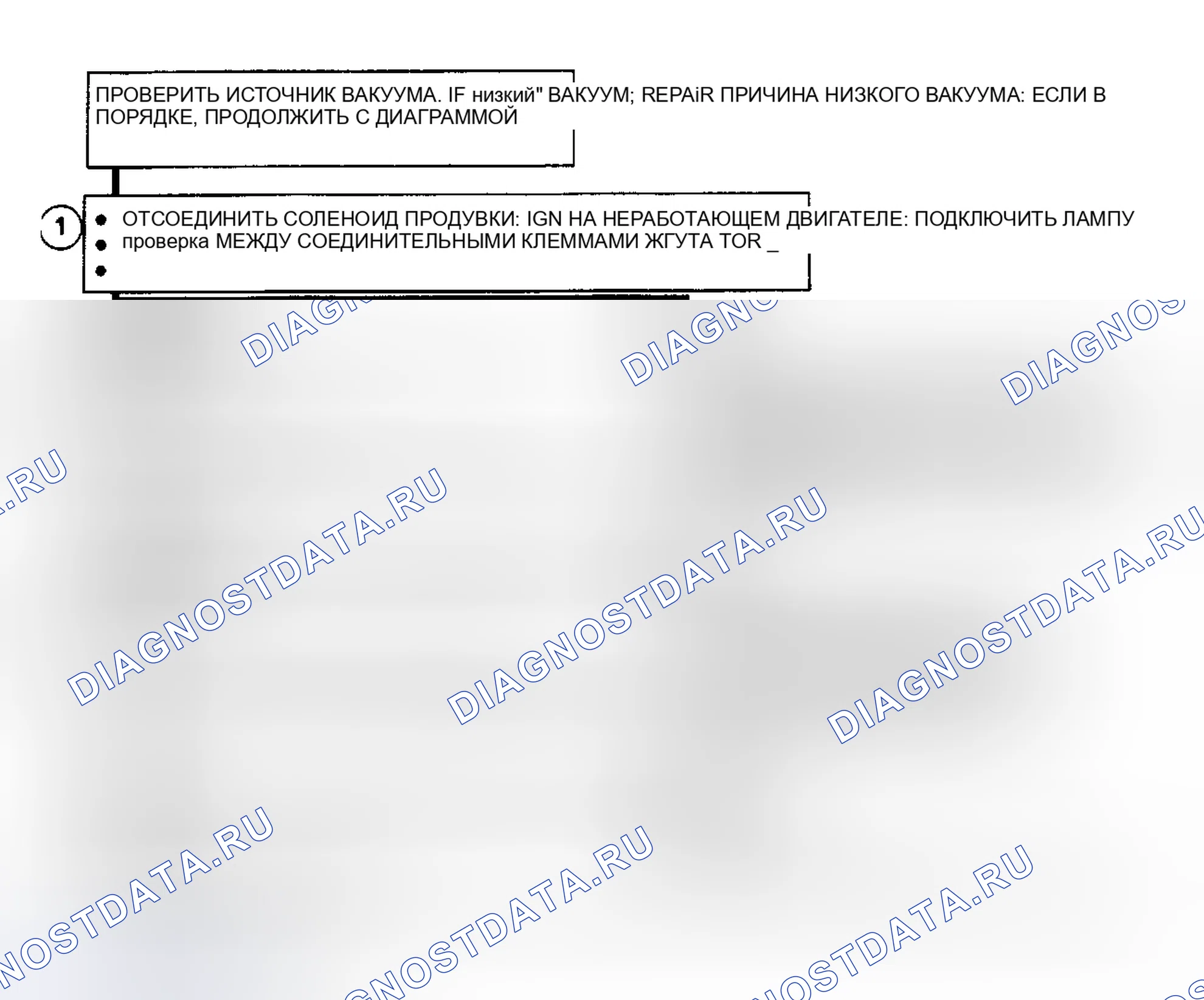 Рис. 120: Диаграмма C3: Блок-схема проверки продувки канистры. Buick Electra Park Avenue Ultra transition