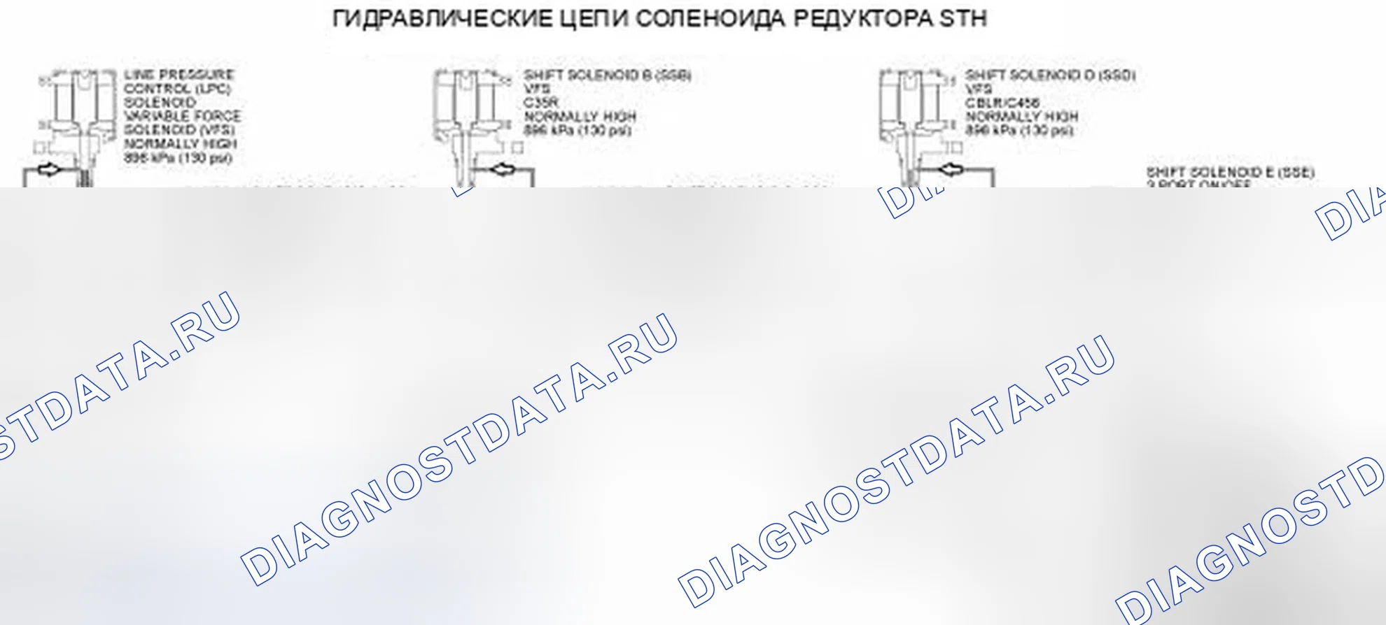 Рис. 139. Ford Edge I
