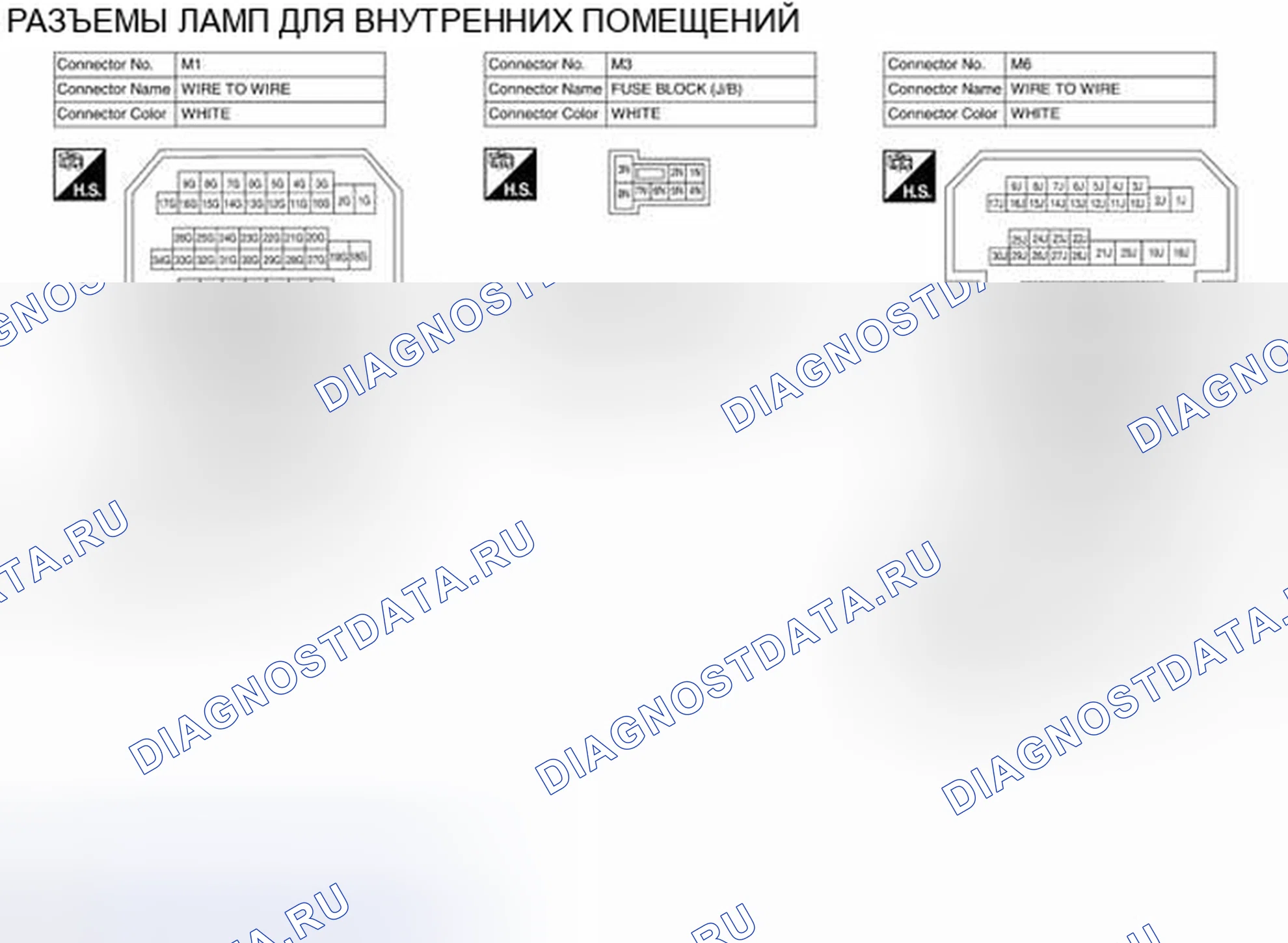 Рис. 61: Идентификация клемм разъема. Nissan Altima L33