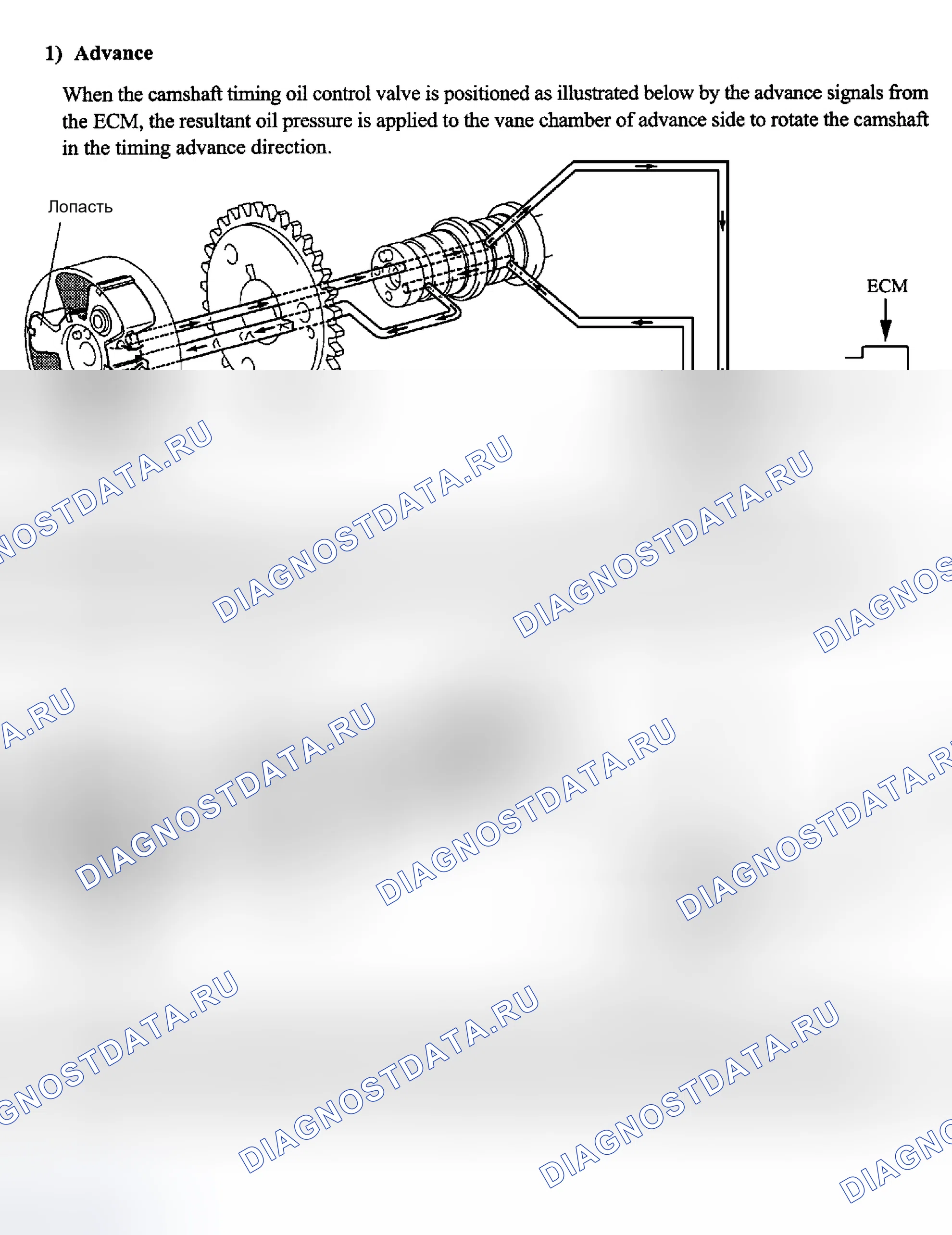 Рис. 64. Toyota Land Cruiser 100 рестайлинг