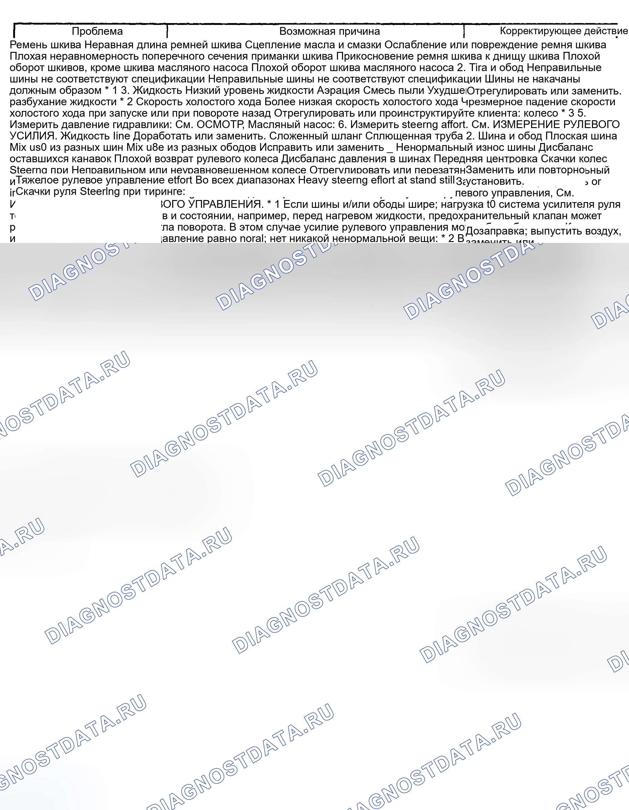 Рис. 87: ПРОВЕРКА рулевого управления. Subaru Impreza GD/GC/GG рестайлинг