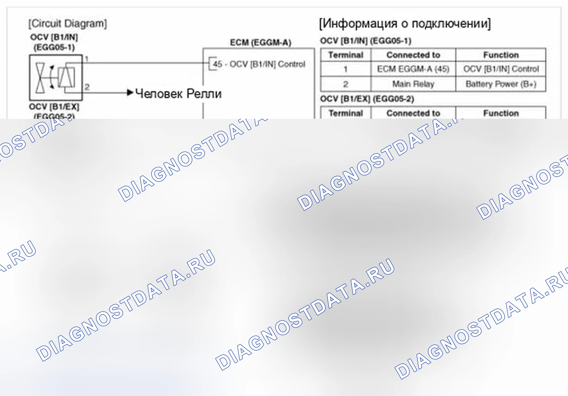 Рис. 68: Принципиальная схема. Hyundai Veloster I