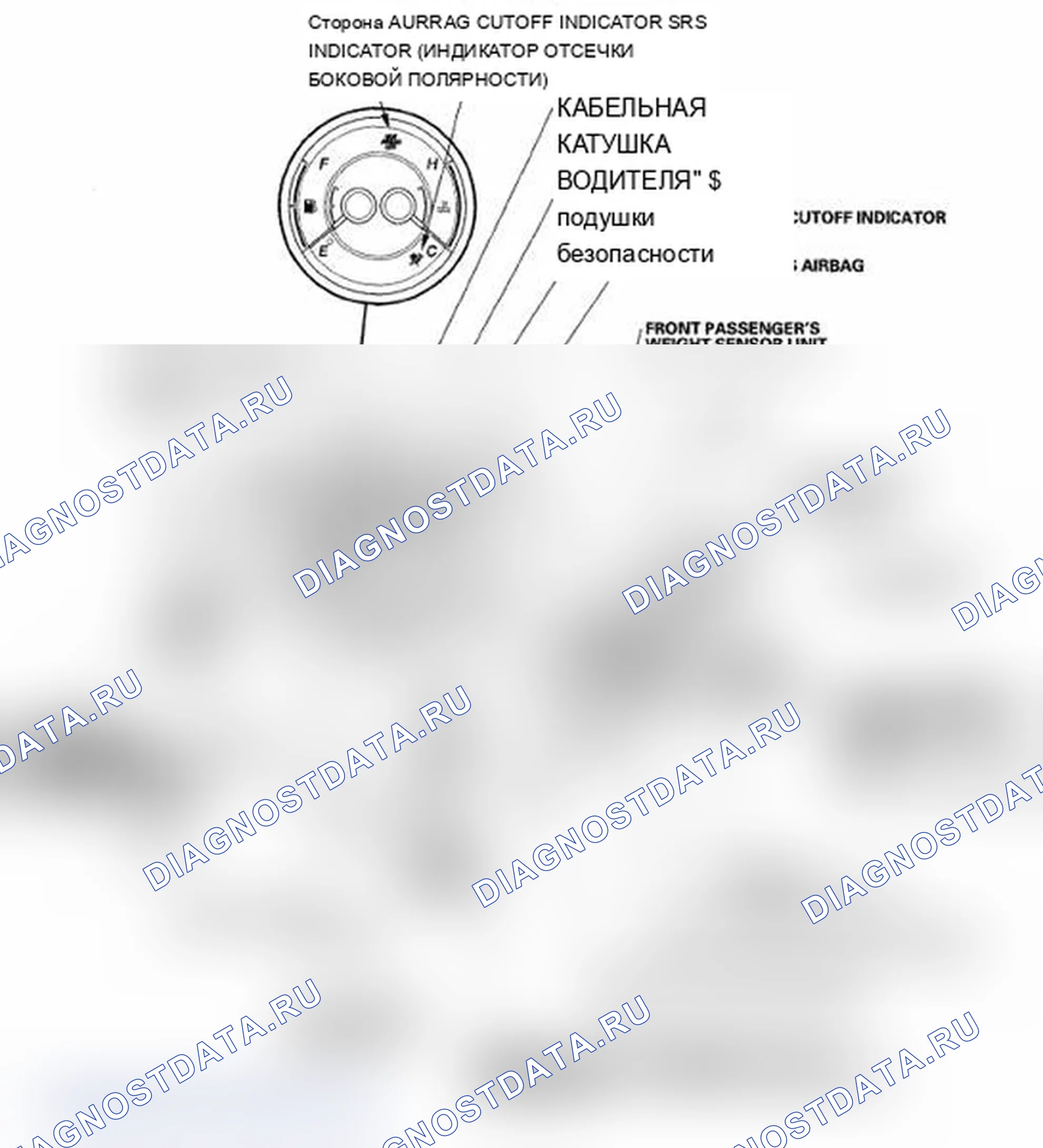 Рис. 1: Указатель расположения компонентов. Acura RL II