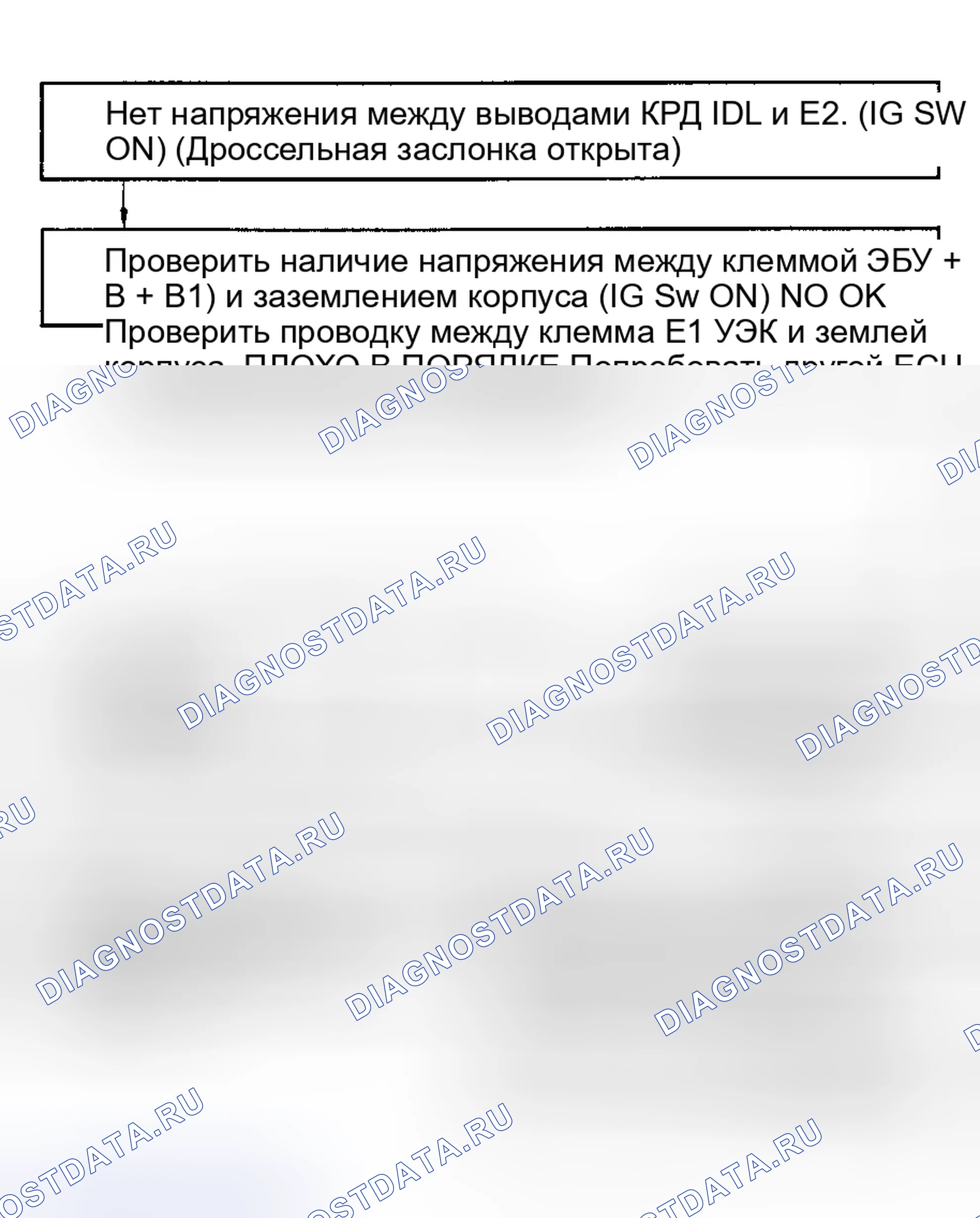 Рис. 41: Блок-схема кода 41 / испытания № 7, клеммы IDL - сигнал датчика положения дроссельной заслонки E2. Toyota Cressida IV