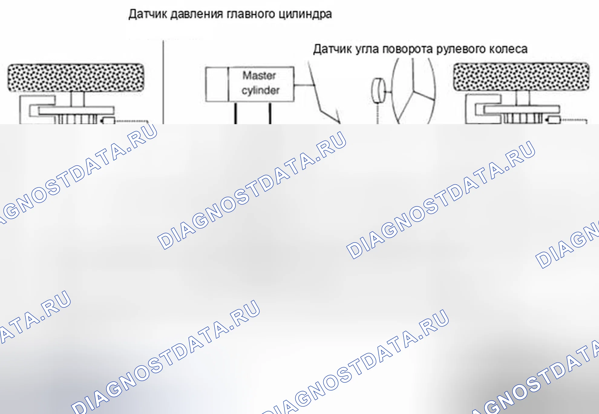 Рис. 3: Описание системы управления ESC. Hyundai Elantra V
