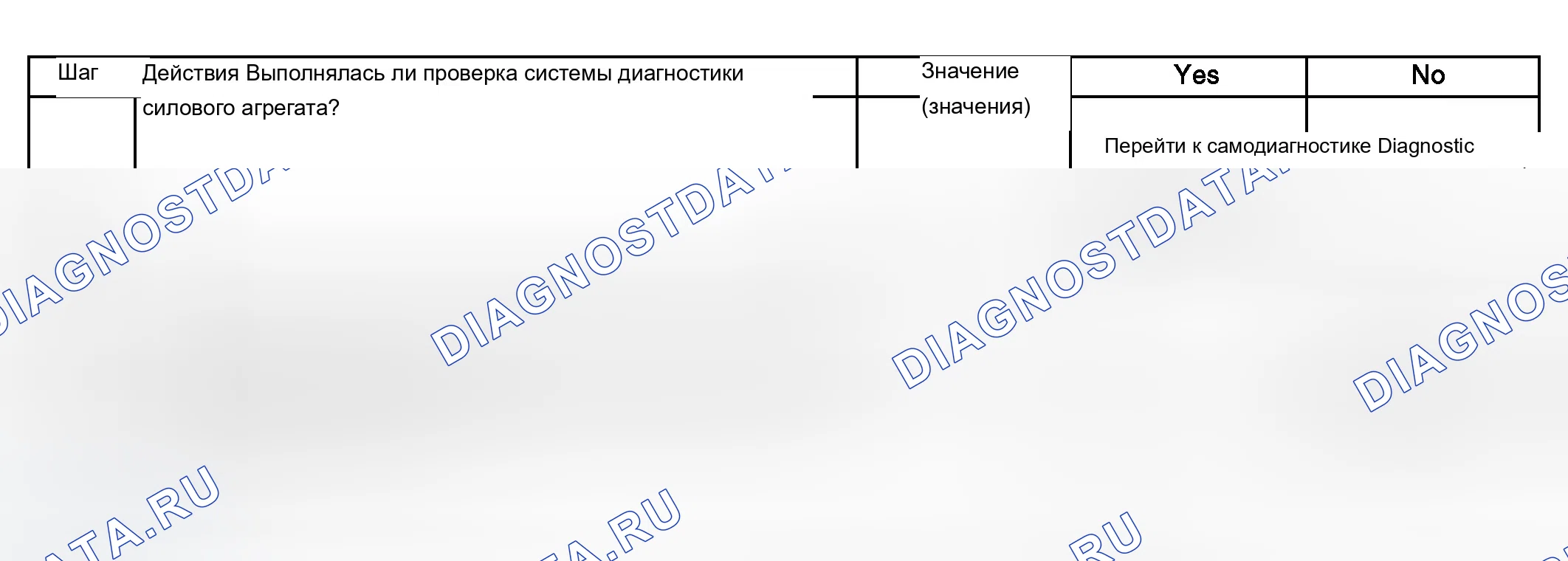 Рис. 370. Chevrolet TrailBlazer I
